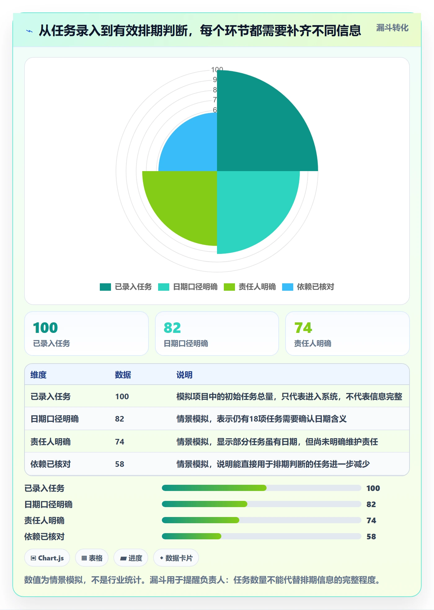 日历视图任务日历教程:项目负责人落地方案,避坑指南