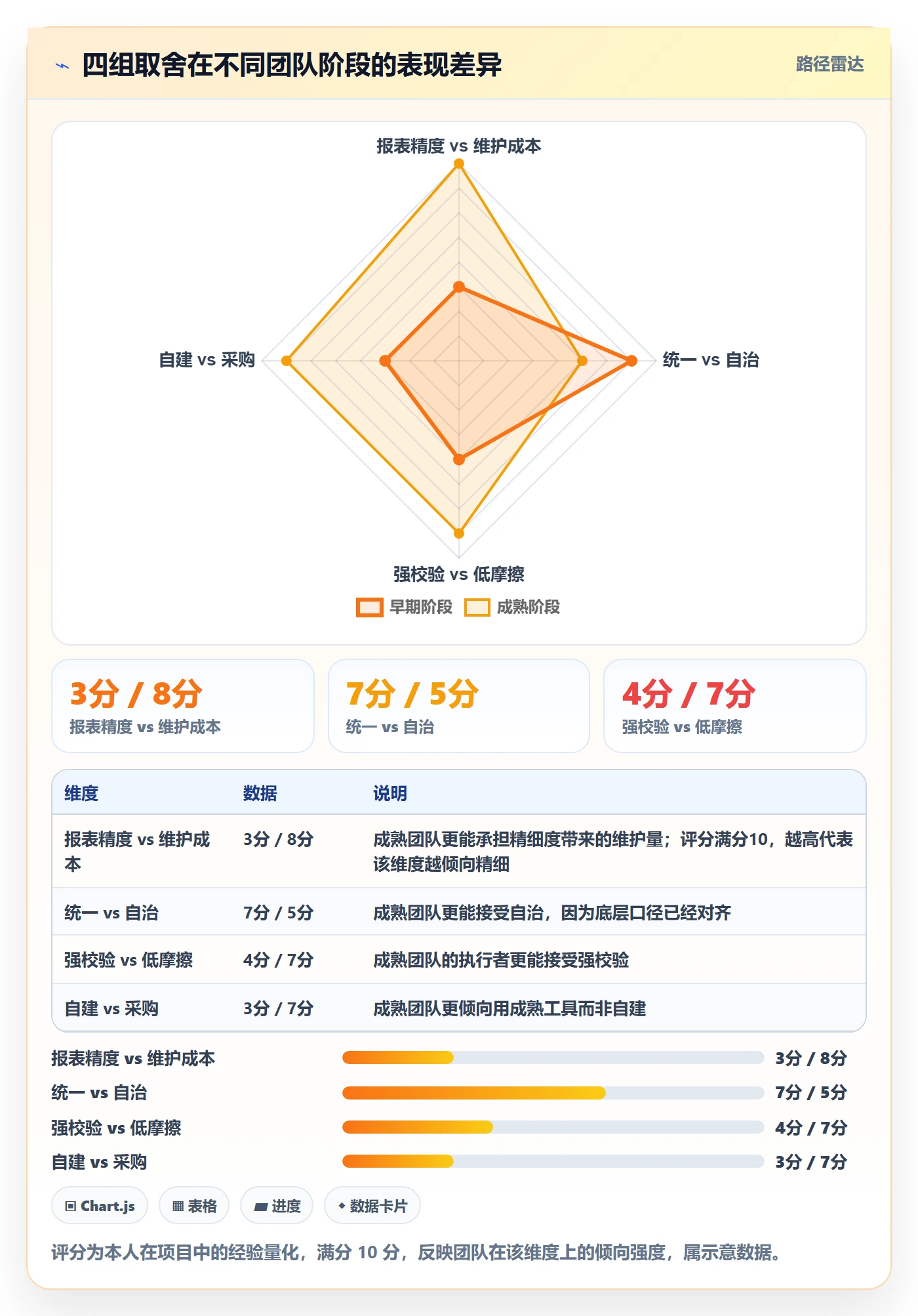 状态怎么做?研发团队最佳实践:任务属性从0到1