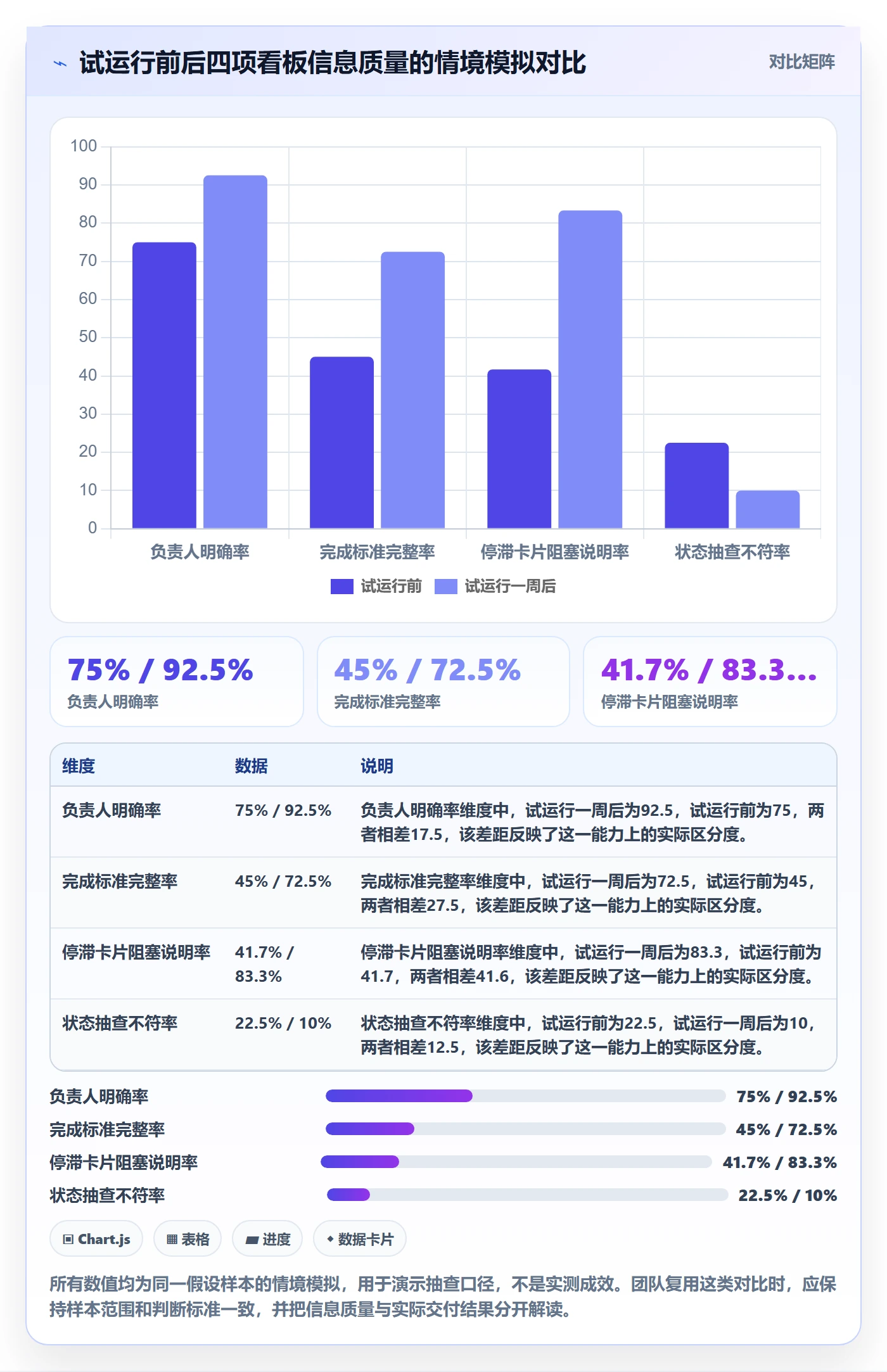 Kanban管理指南:项目成员如何做好看板,实操方法全流程