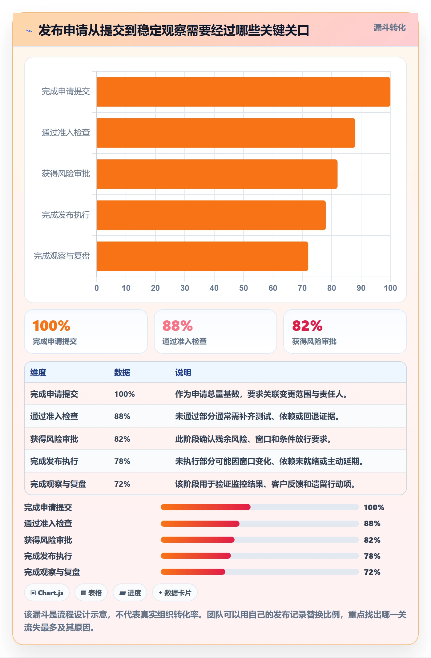 发布审批怎么做?项目负责人效率提升:发布管理从0到1