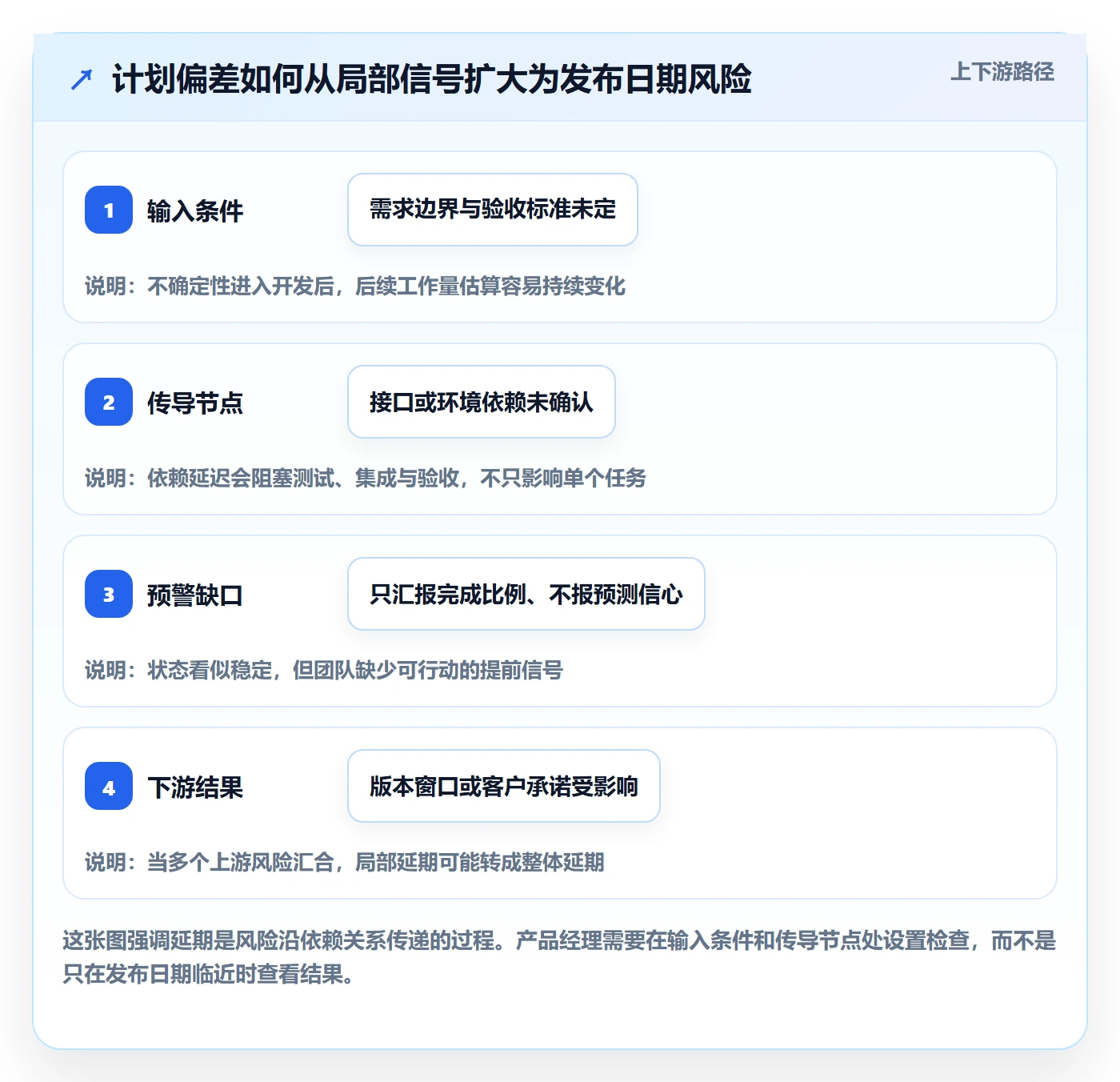 延期管理超期教程：产品经理实操方法，避坑指南
