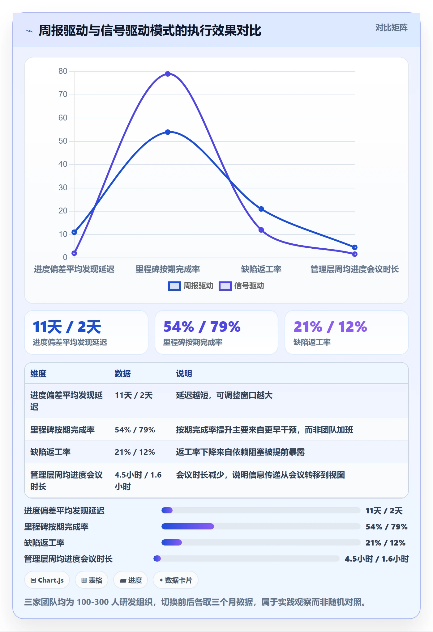 计划进度怎么做?管理层协同管理:进度管理从0到1