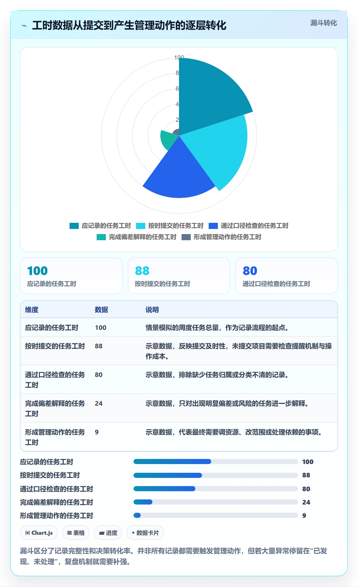 项目工时管理方法大全：项目负责人工时表入门指南落地清单