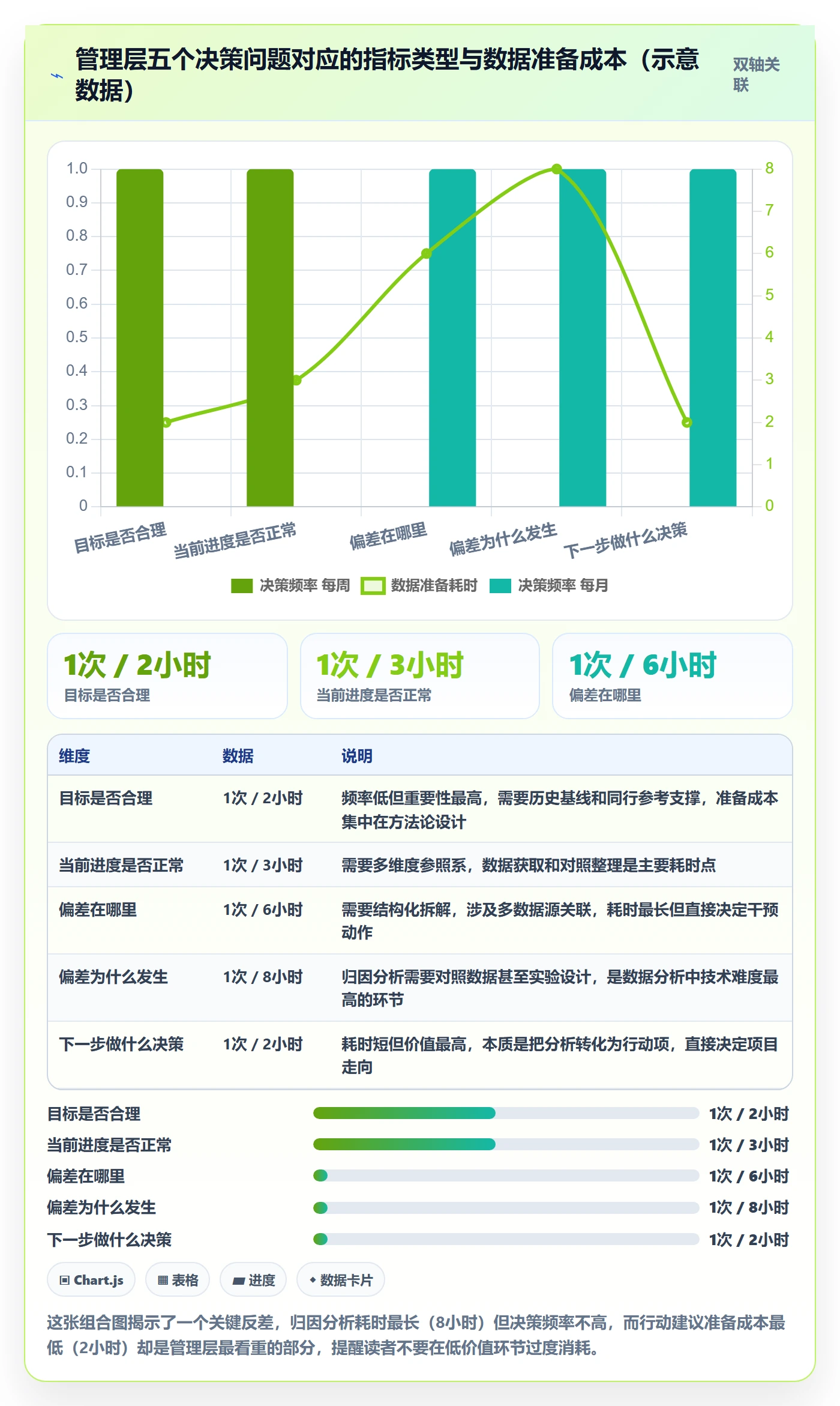 项目目标项目目标教程:管理层数据分析,避坑指南