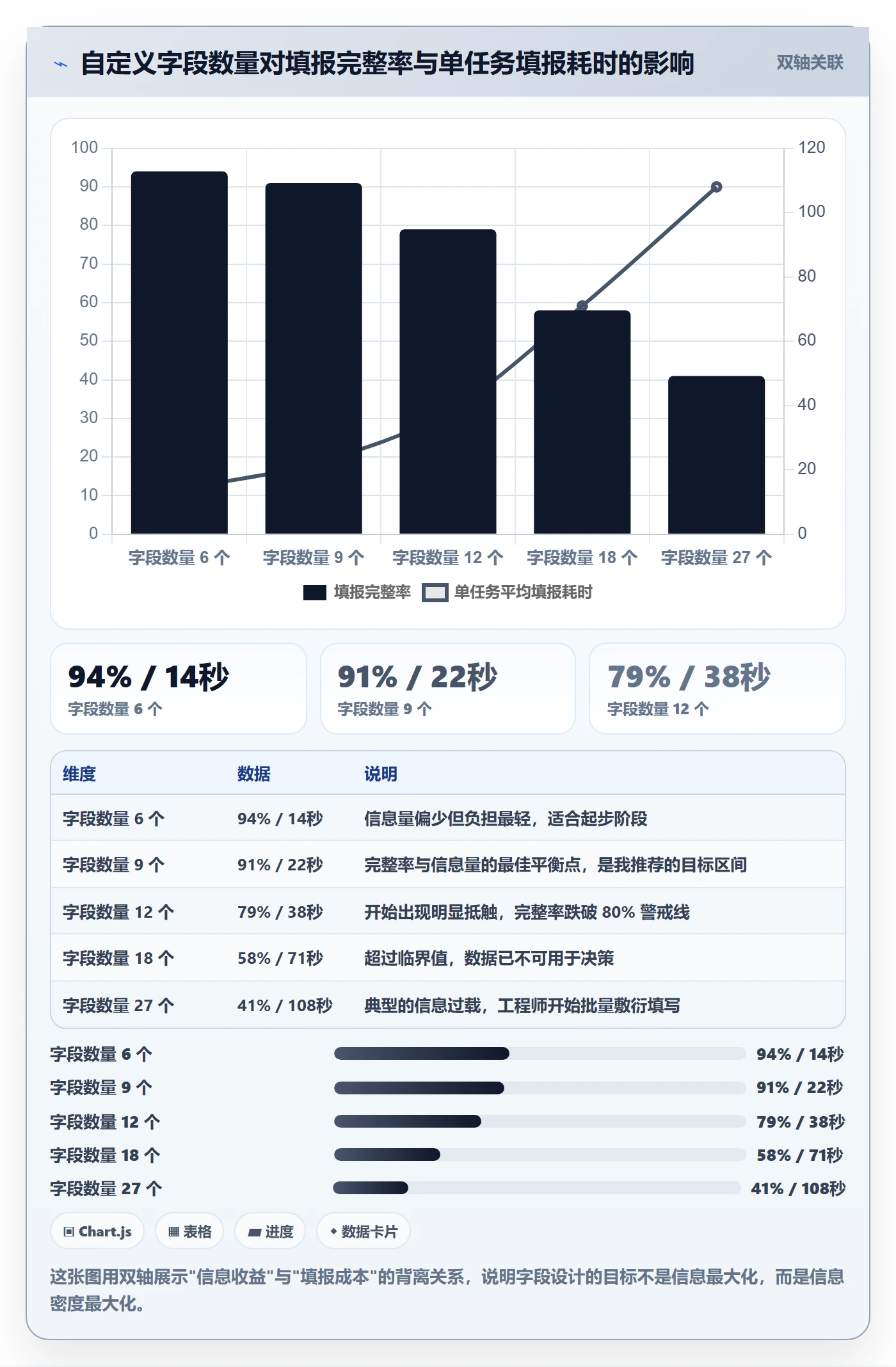 任务属性如何做好实际工期?企业管理者制度设计与操作步骤