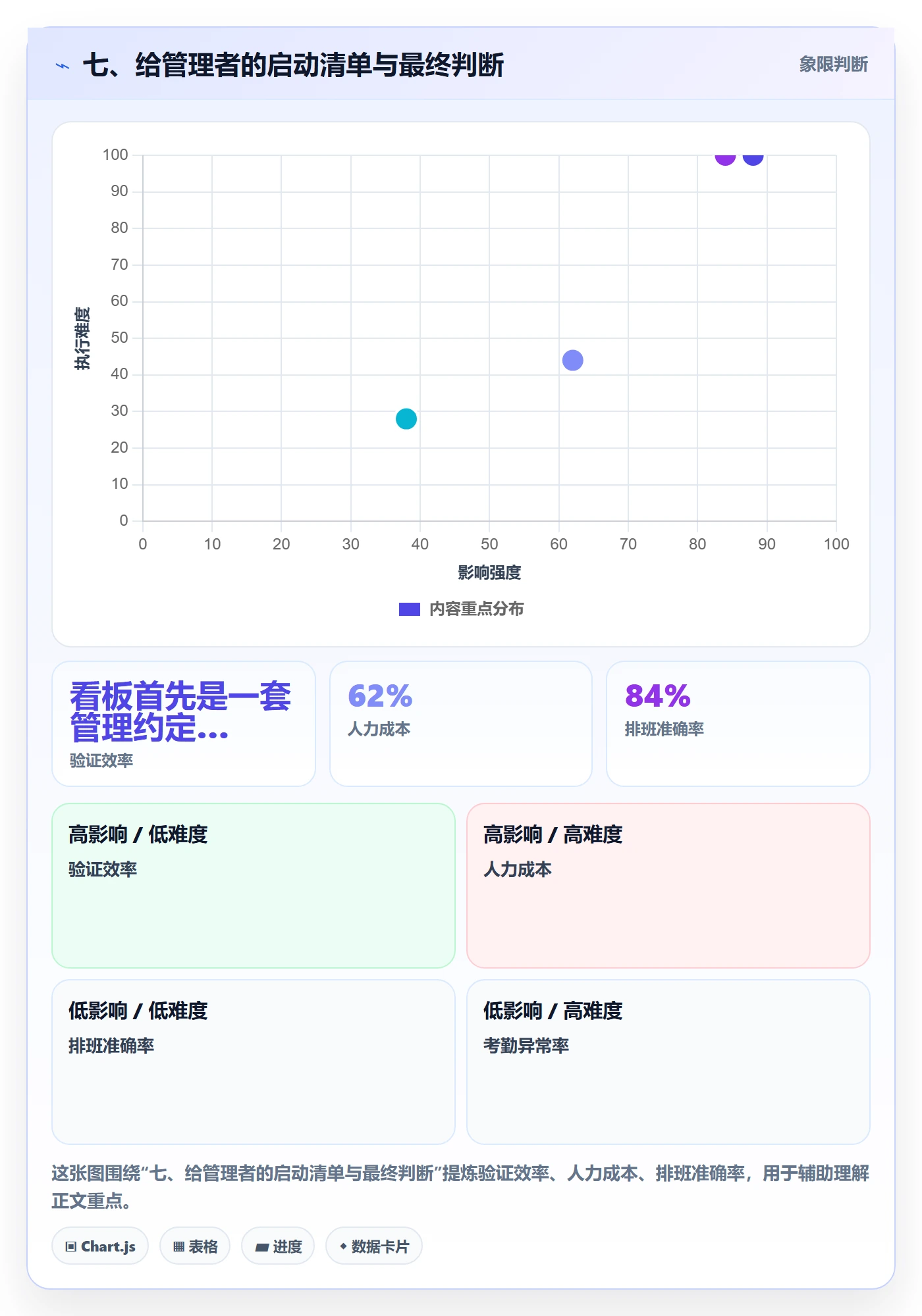 七、给管理者的启动清单与最终判断