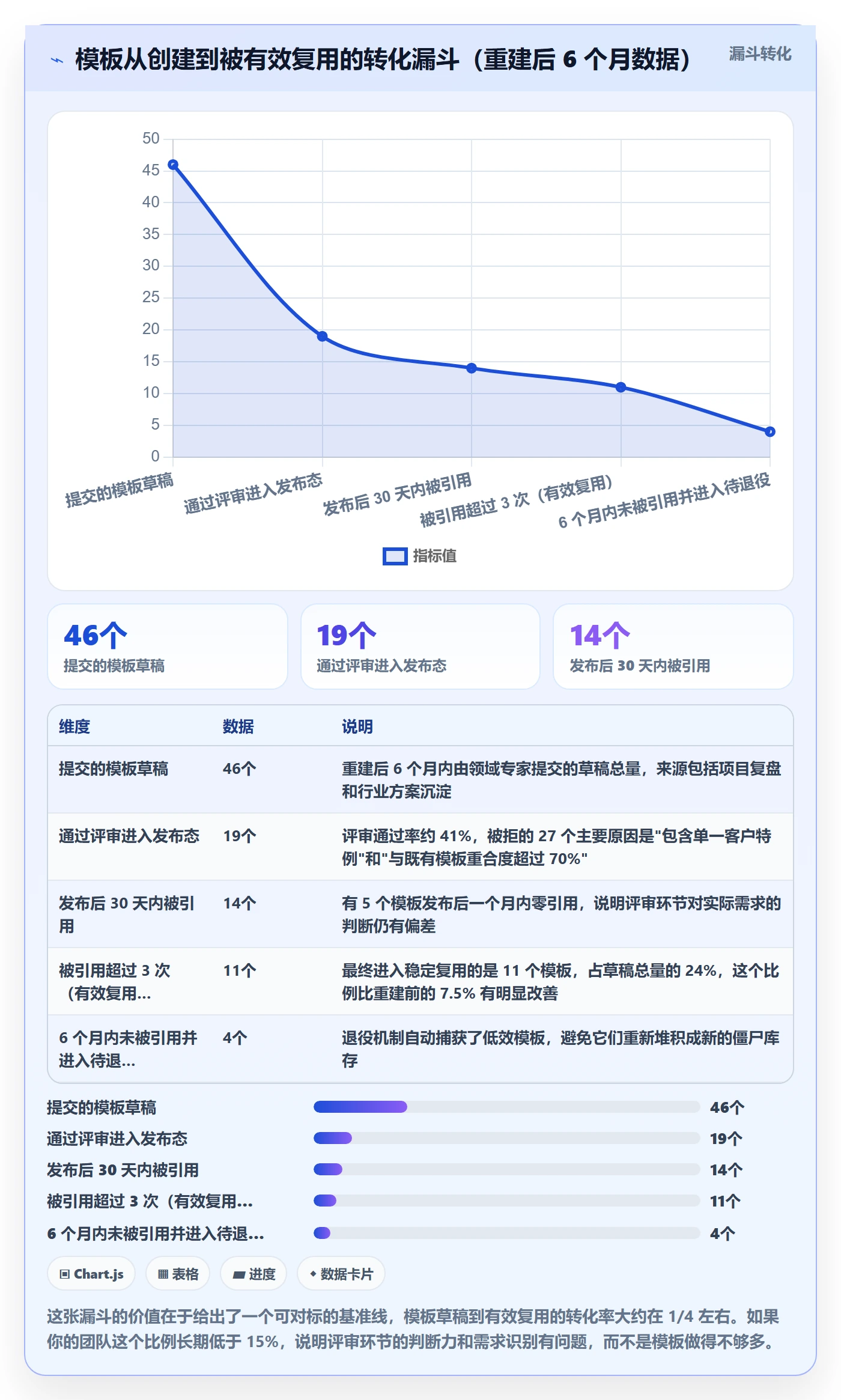 模板权限怎么做?实施团队协同管理:项目模板从0到1