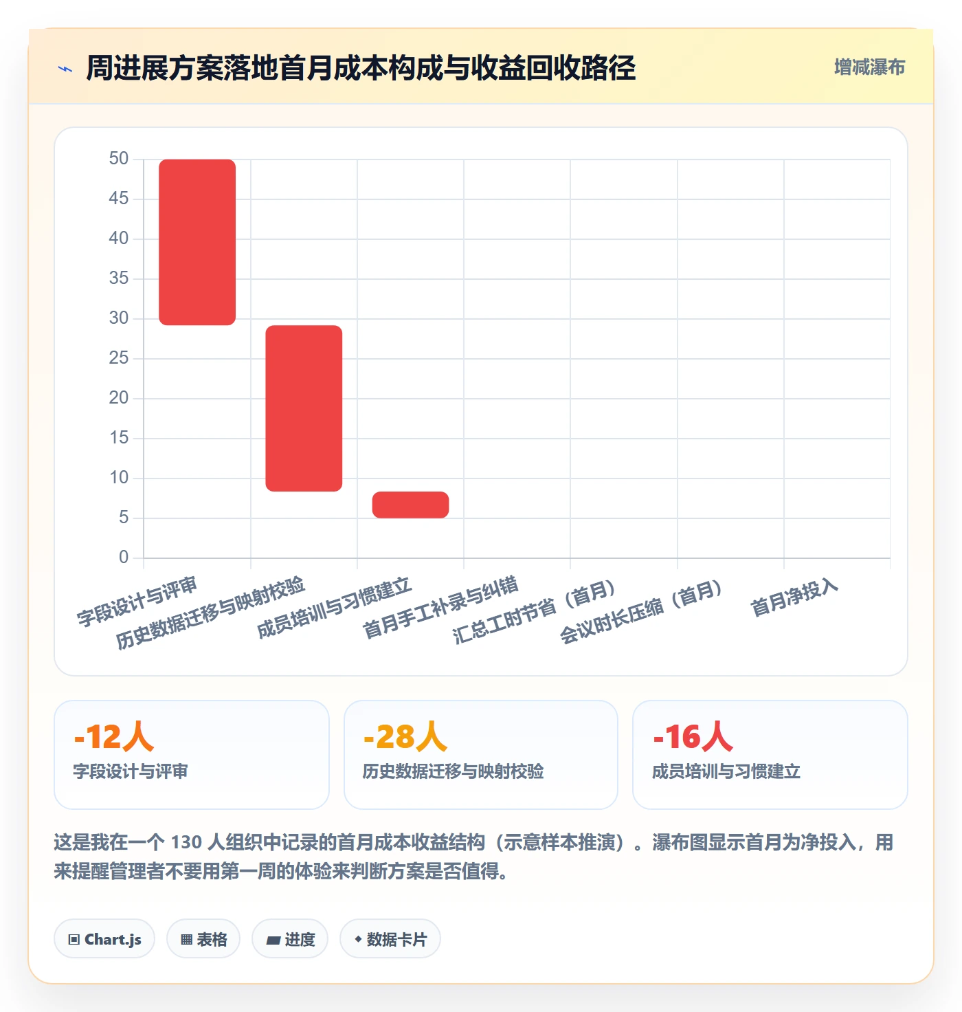 周进展落地方案:产品经理开展进度跟踪的入门指南案例解析
