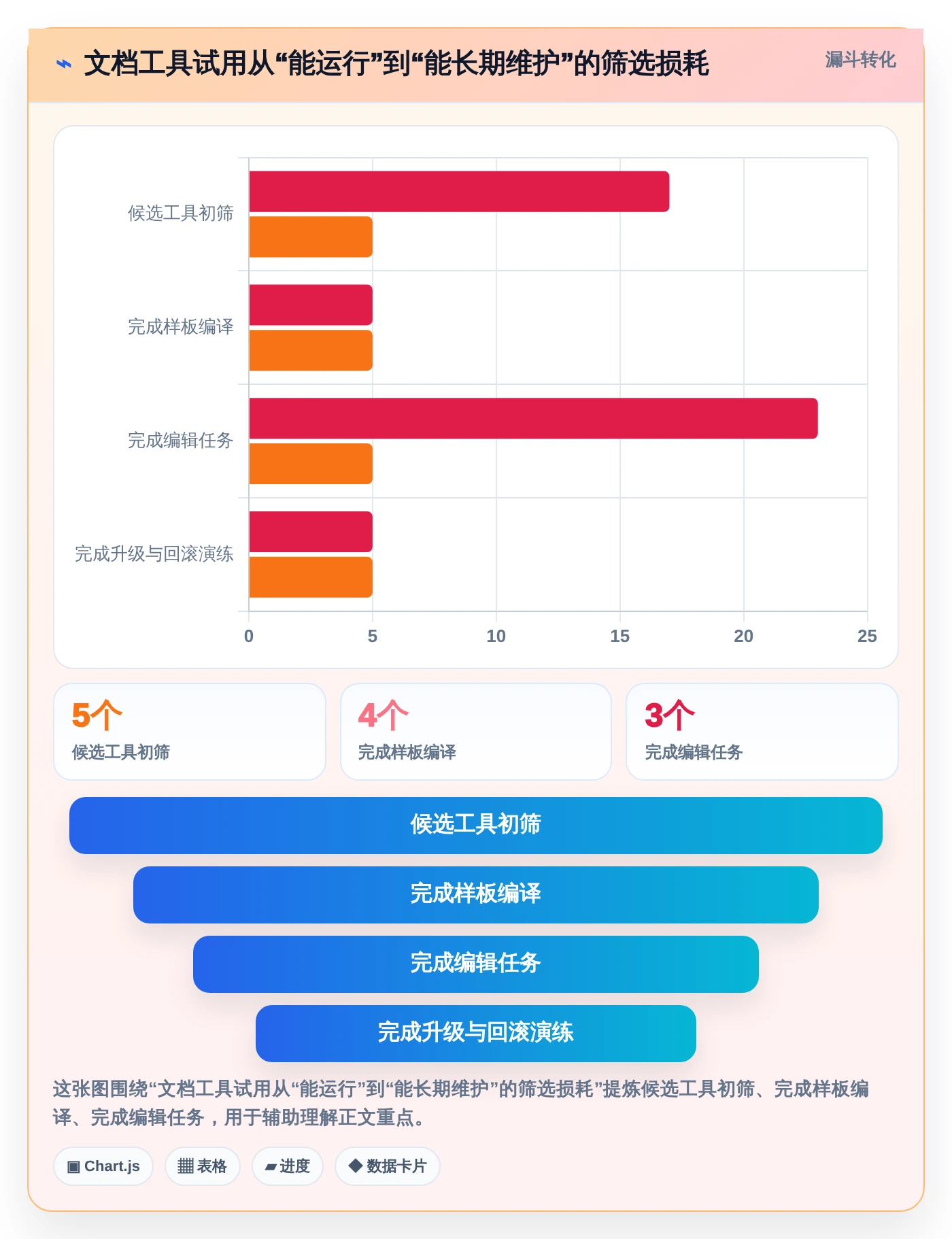 选对工具事半功倍：2026年最值得投资的5大文档编译工具
