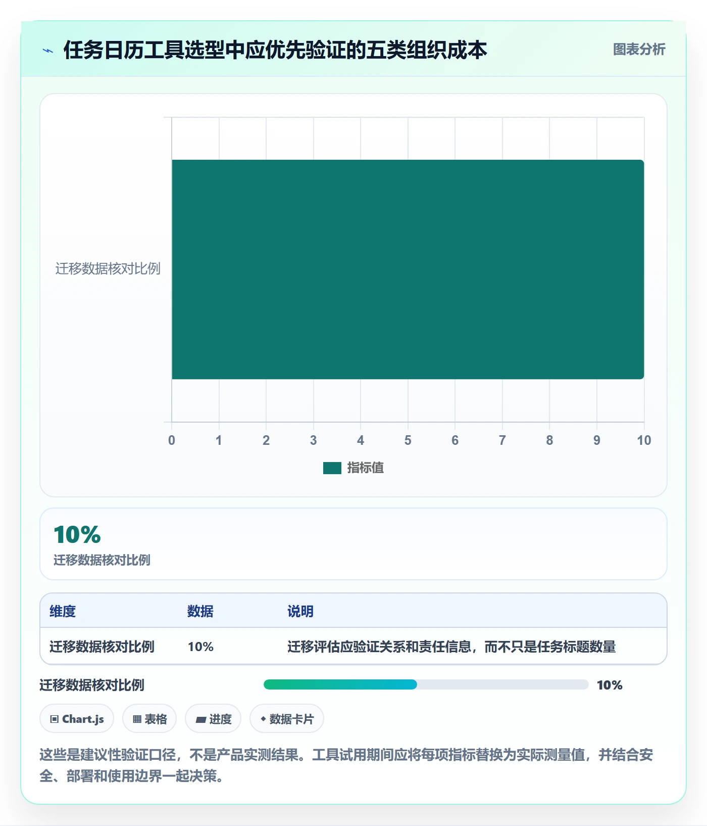 任务日历实操方法:跨部门团队提升日历视图效率的实操方法方法与模板