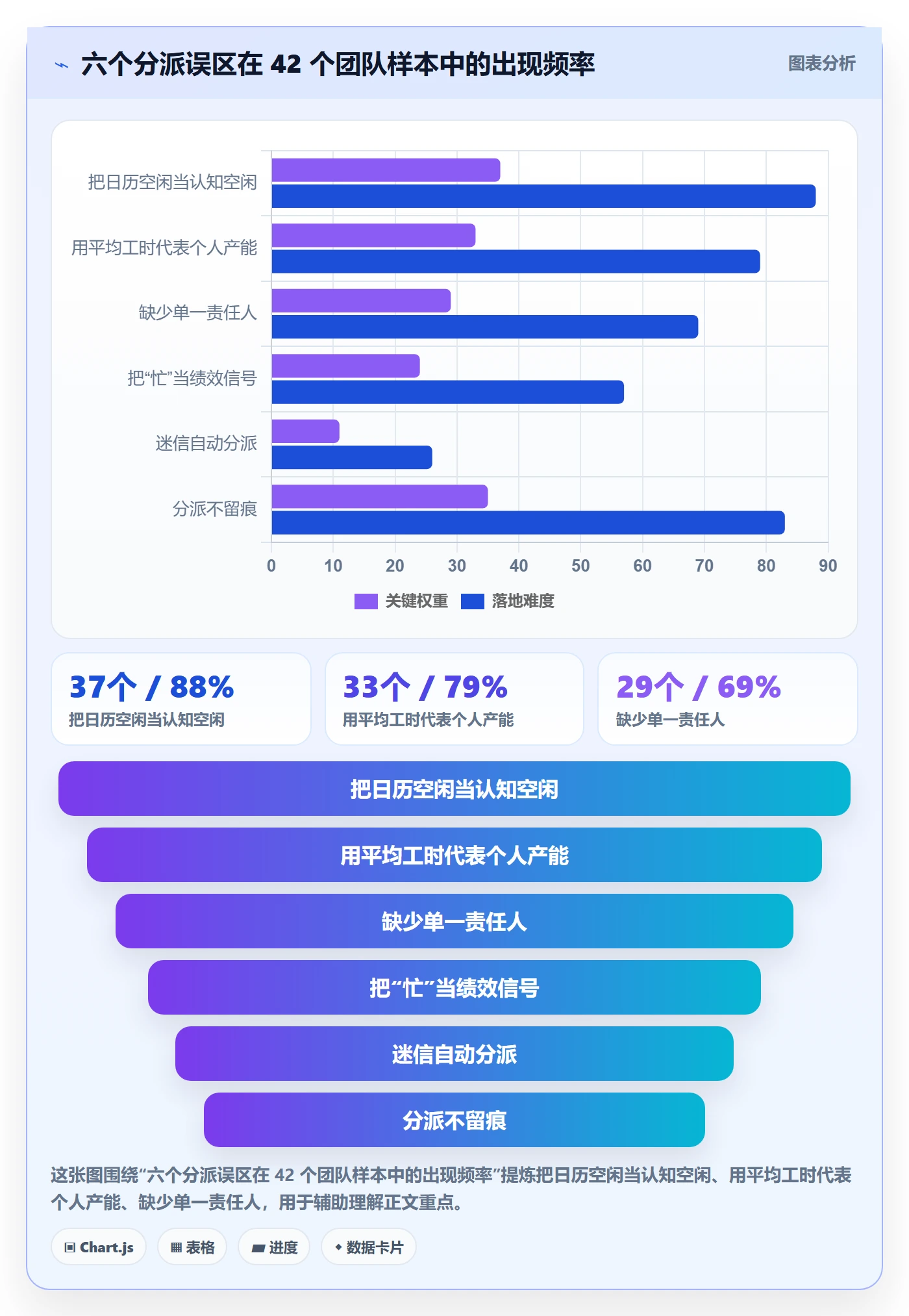 委派怎么做？项目成员数据分析：任务分派从0到1