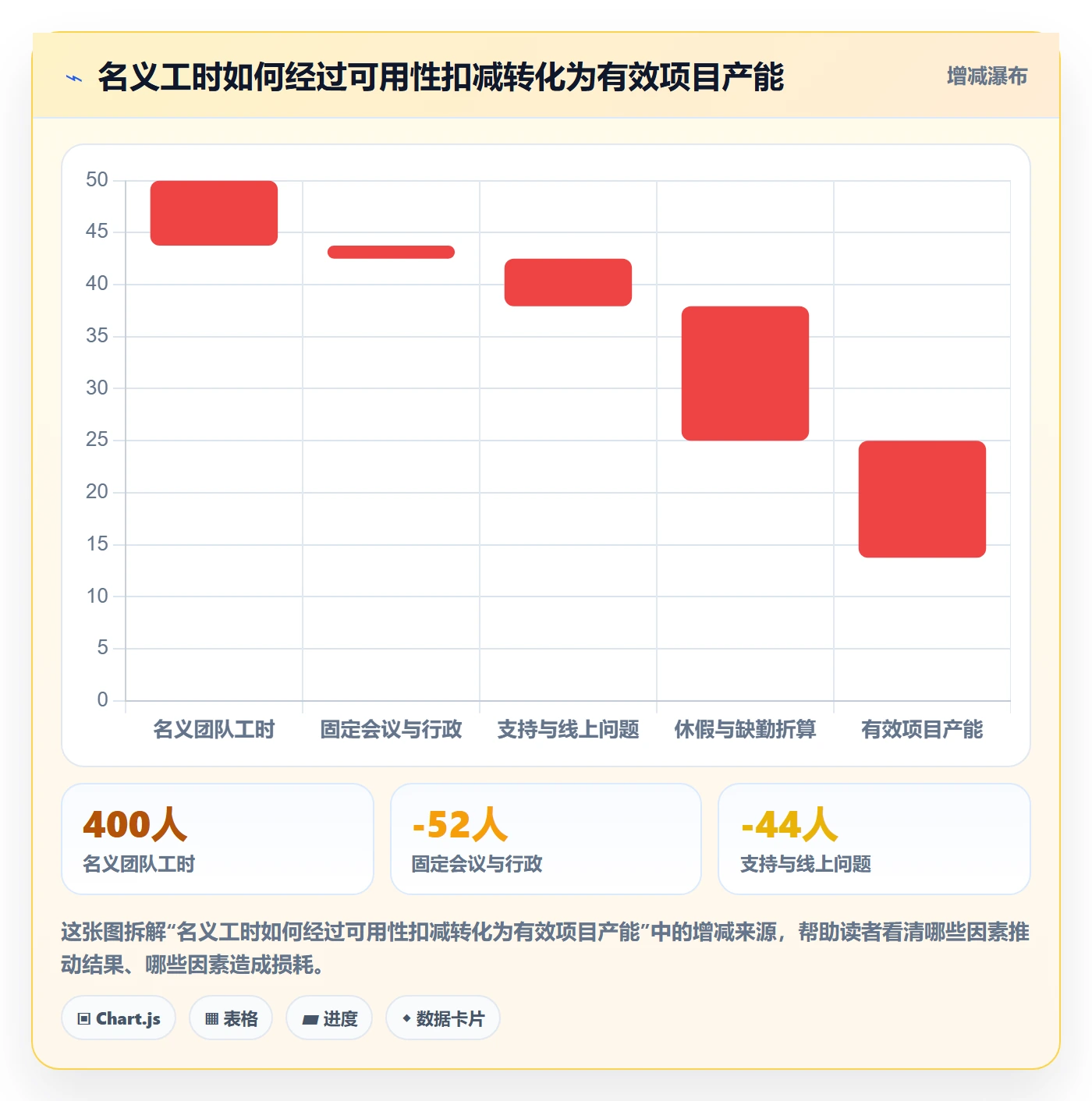 工作量管理指南：实施团队如何做好人力资源计划，风险控制全流程
