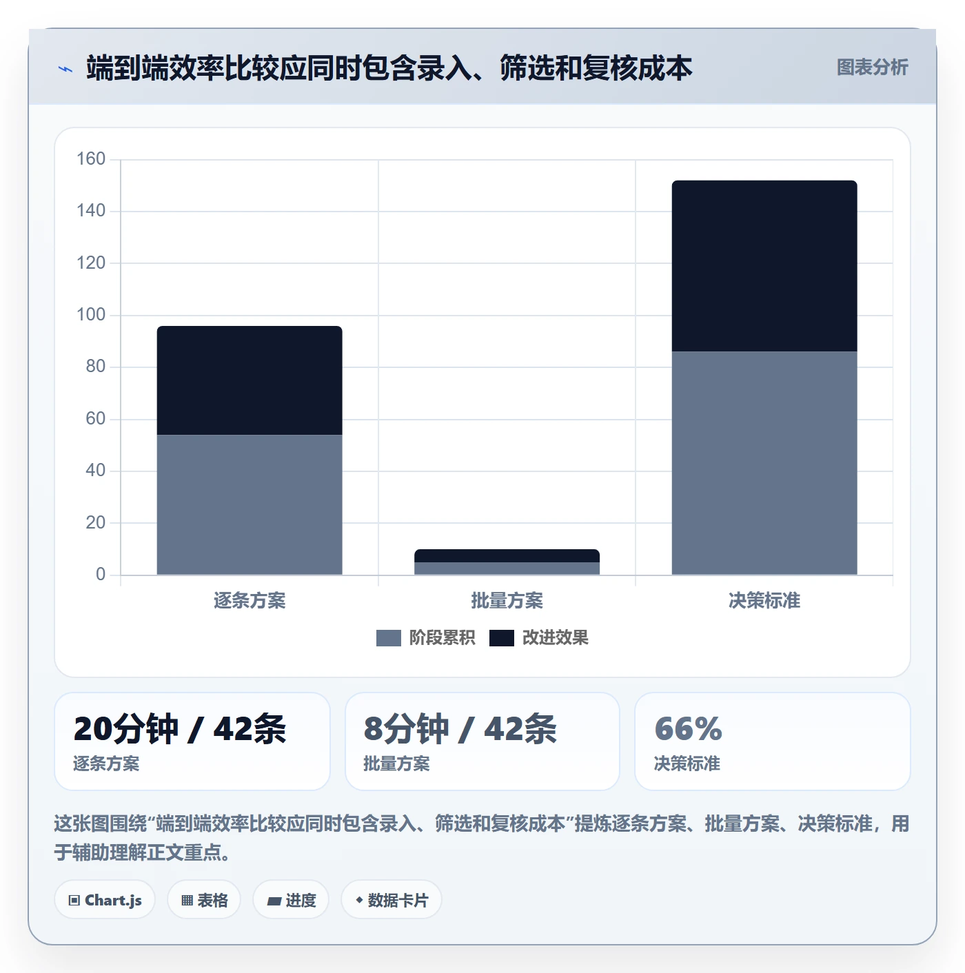 列表视图批量操作全流程:项目成员效率提升与一文讲清