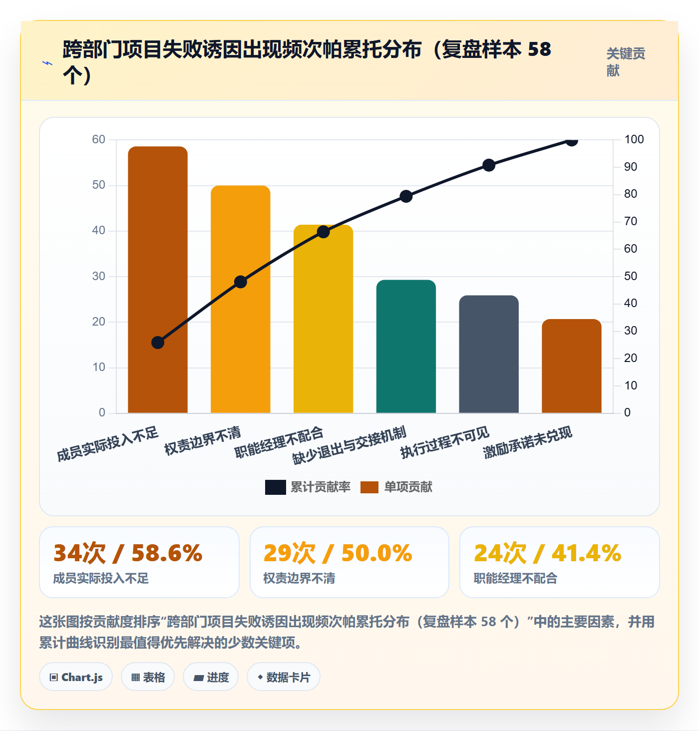 项目立项如何做好项目成员?跨部门团队制度设计与操作步骤