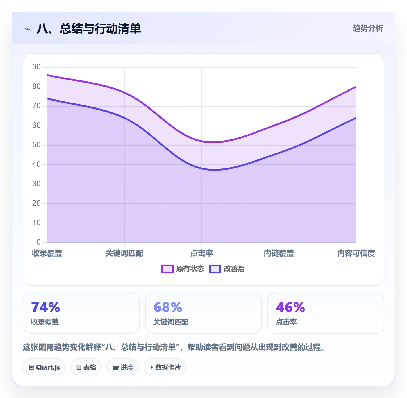 八、总结与行动清单