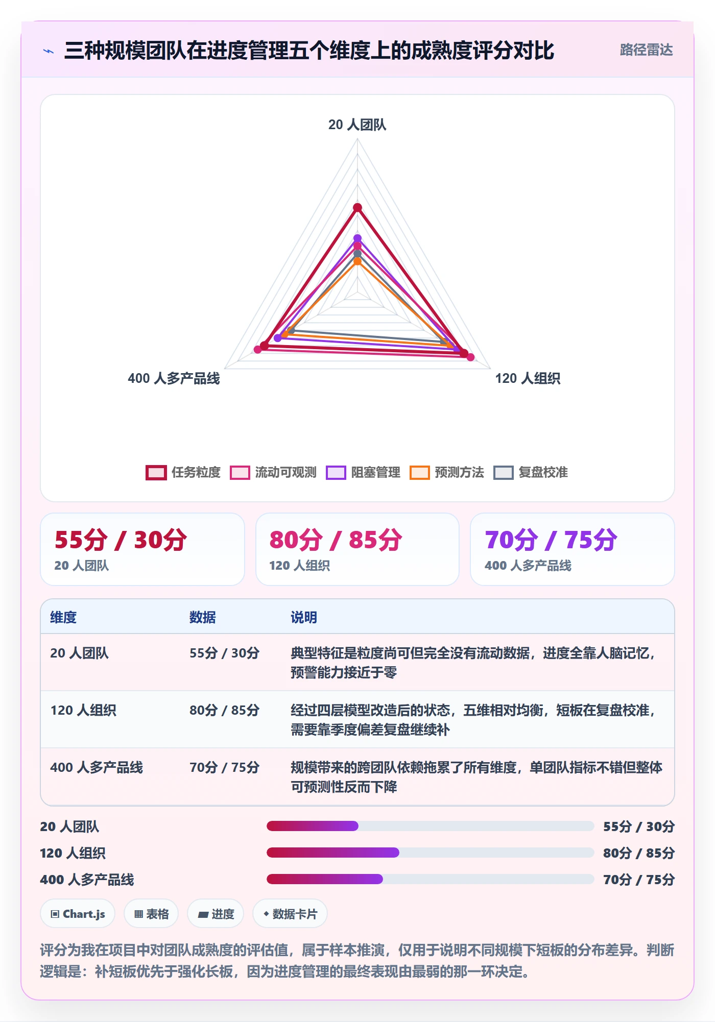 进度管理如何做好任务进度?产品经理数据分析与操作步骤