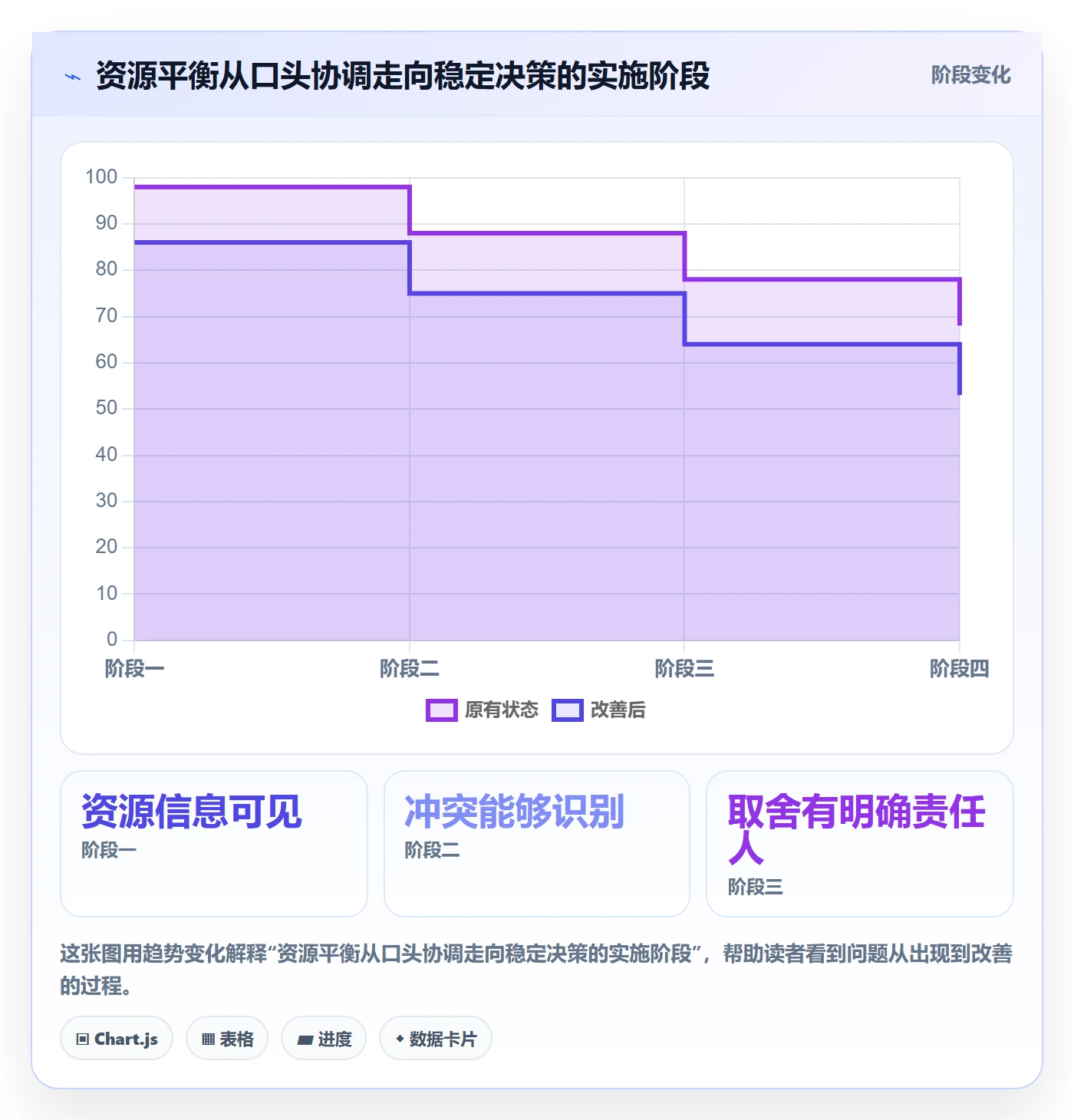 资源平衡管理方法大全:项目负责人资源负载协同管理落地清单