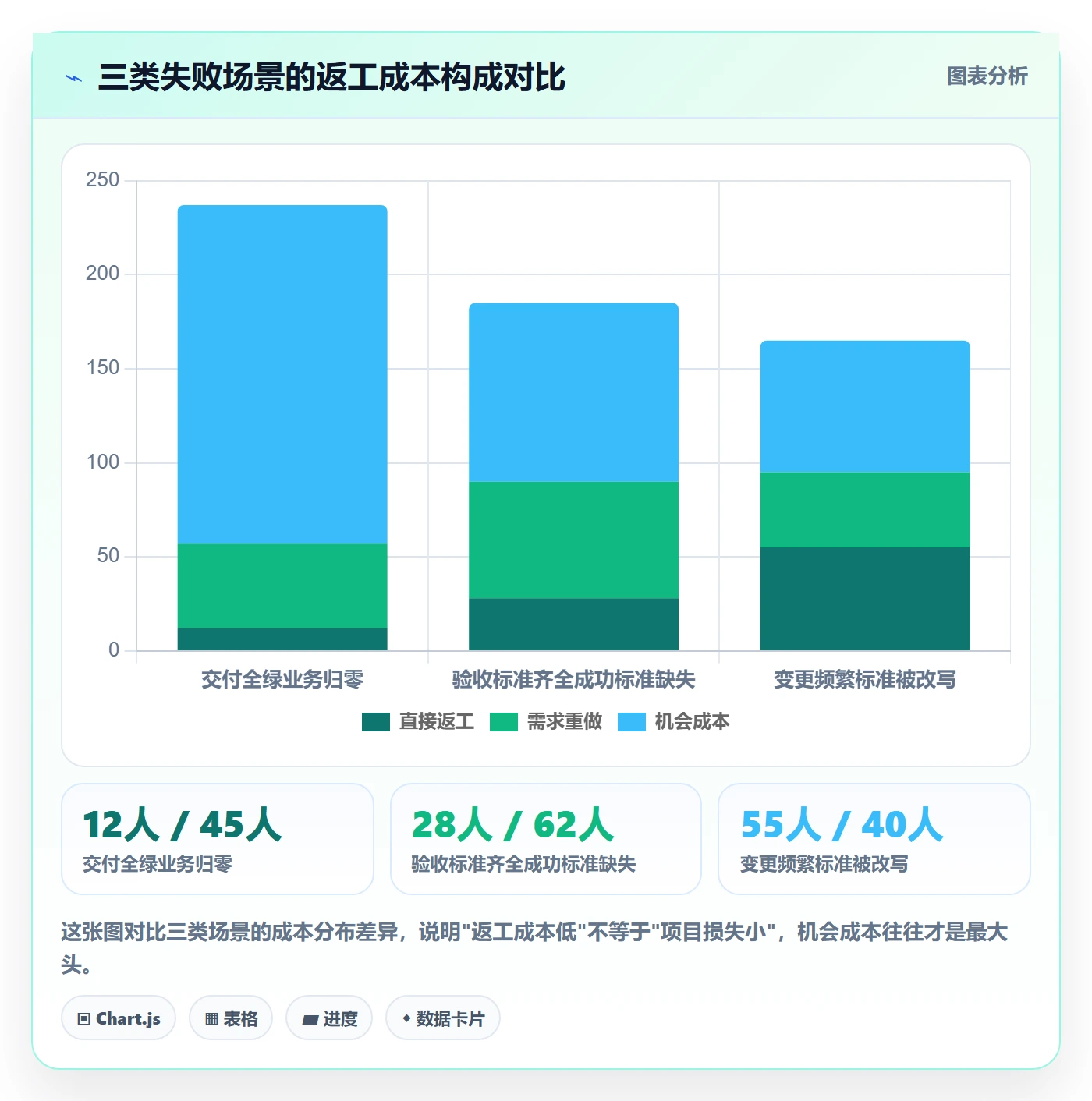 成功标准管理指南:项目成员如何做好项目目标,制度设计全流程