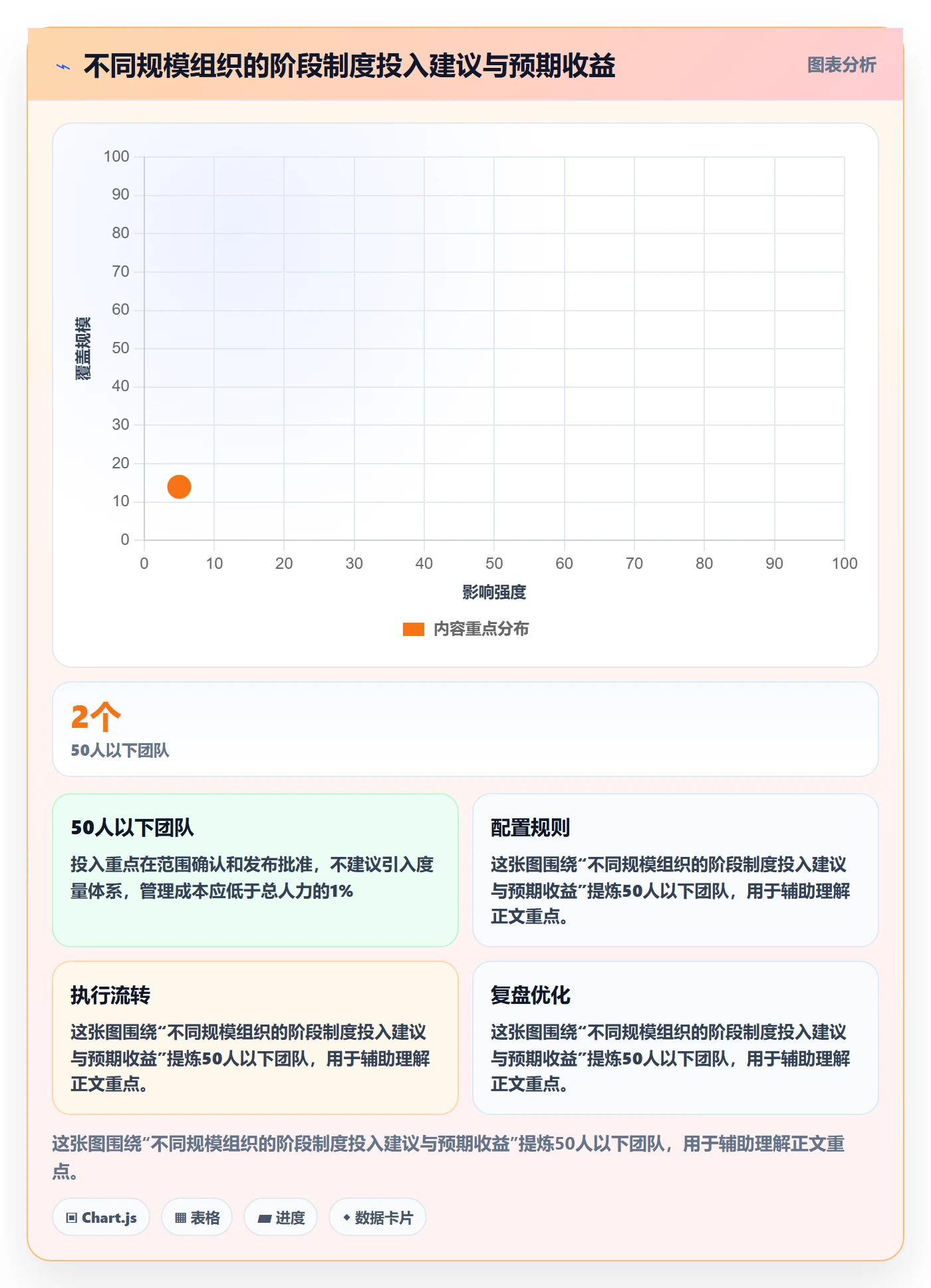 项目阶段落地方案:项目经理开展项目阶段的制度设计案例解析