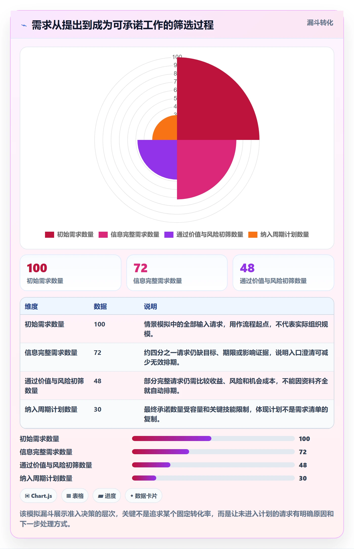 角色最佳实践：产品经理资源管理落地方案，常见问题