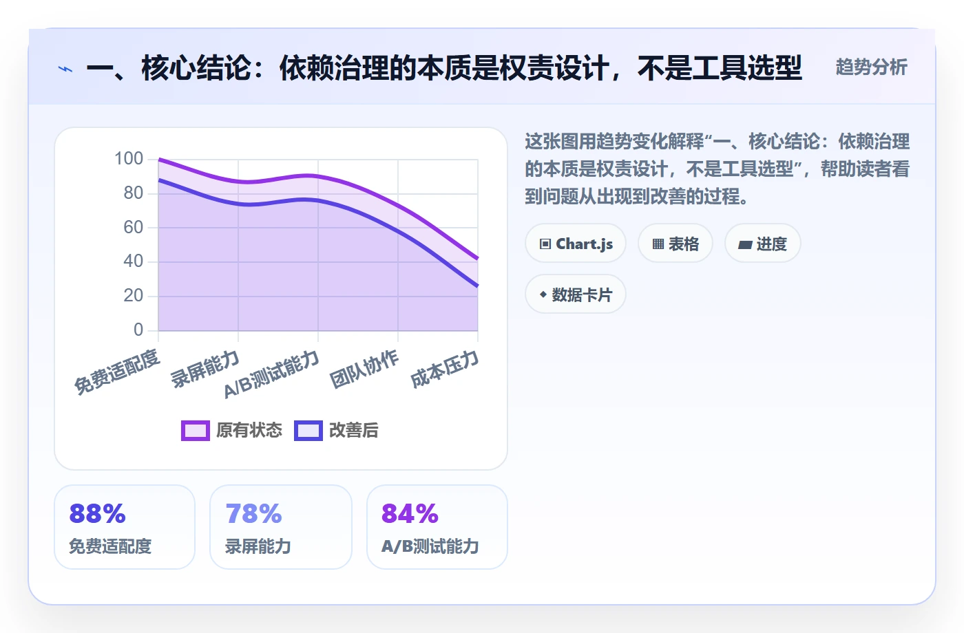 SS最佳实践：跨部门团队任务依赖实操方法，常见问题