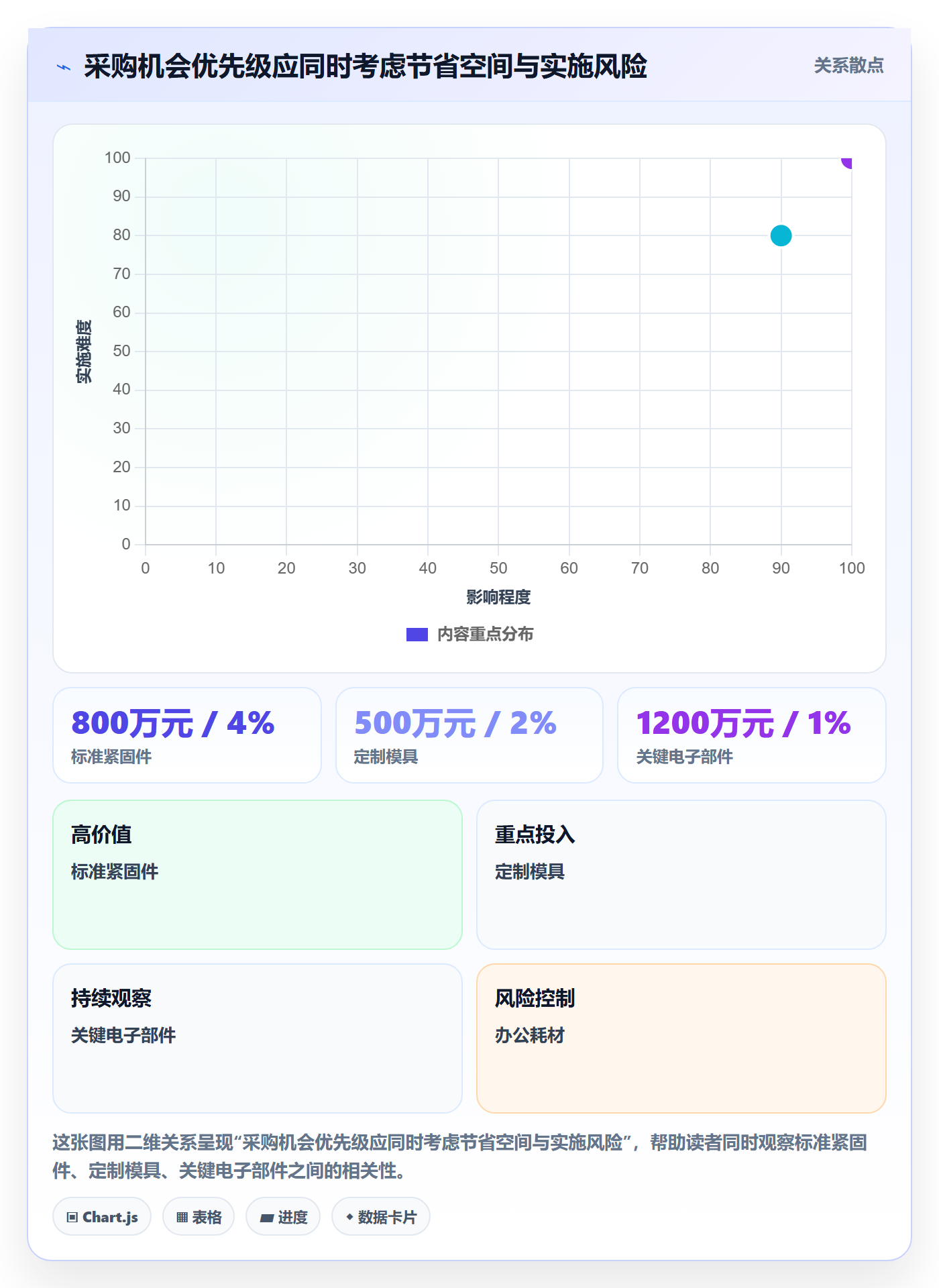 采购成本管理指南：企业管理者如何做好成本管理，数据分析全流程
