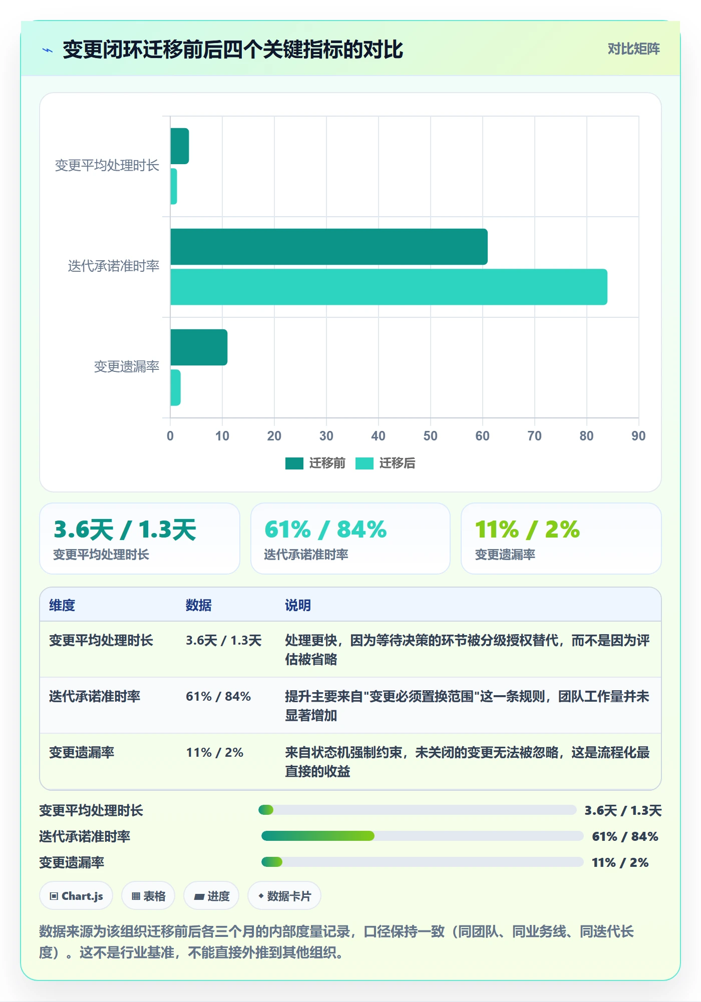 项目规划计划调整全流程：产品经理效率提升与一文讲清
