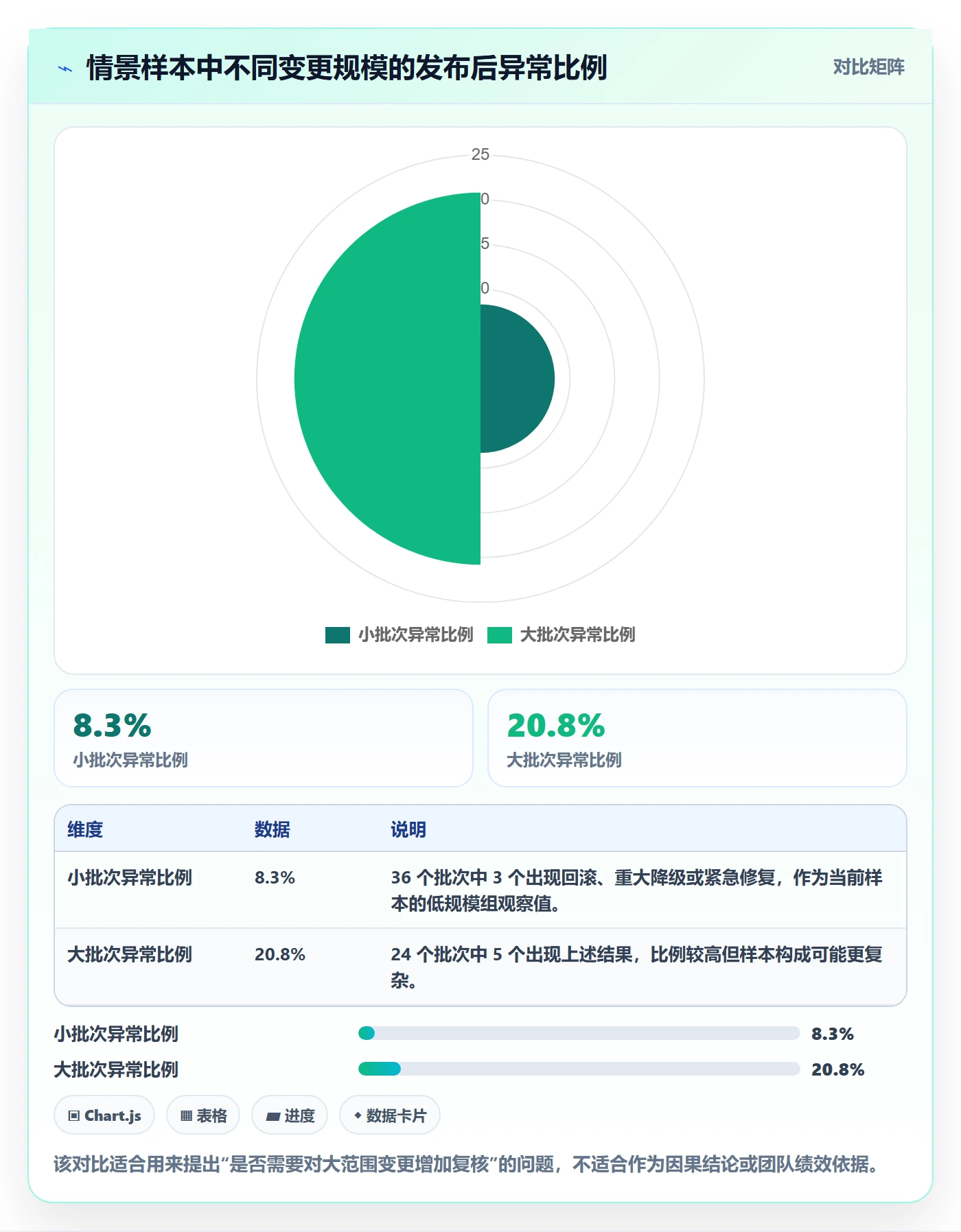 发布记录落地方案：项目负责人开展发布管理的数据分析案例解析