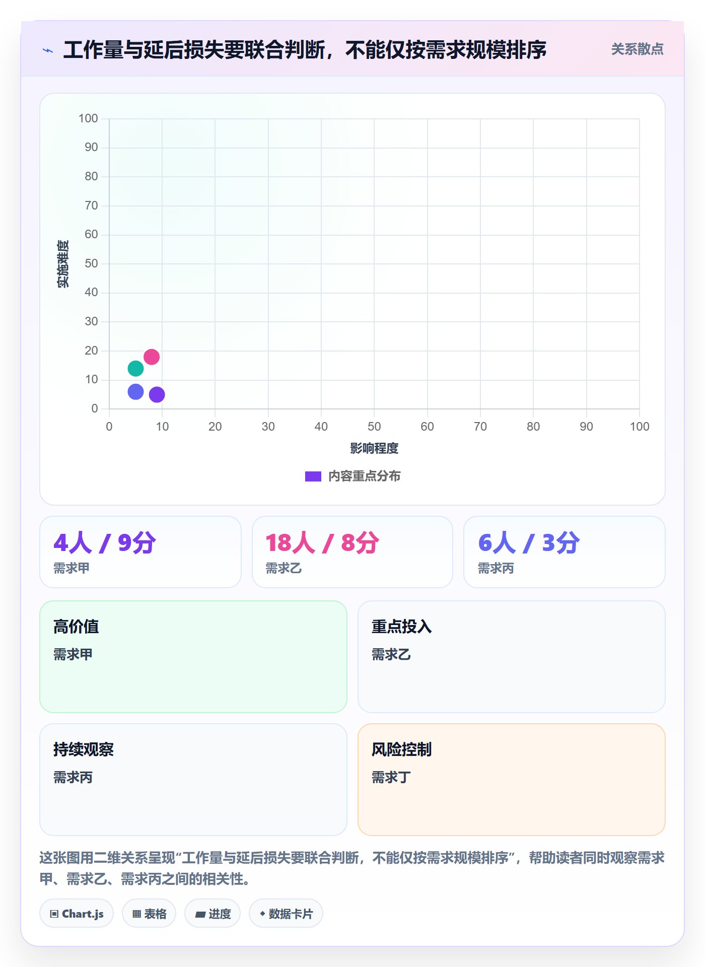 需求排期如何做好版本规划?跨部门团队最佳实践与操作步骤