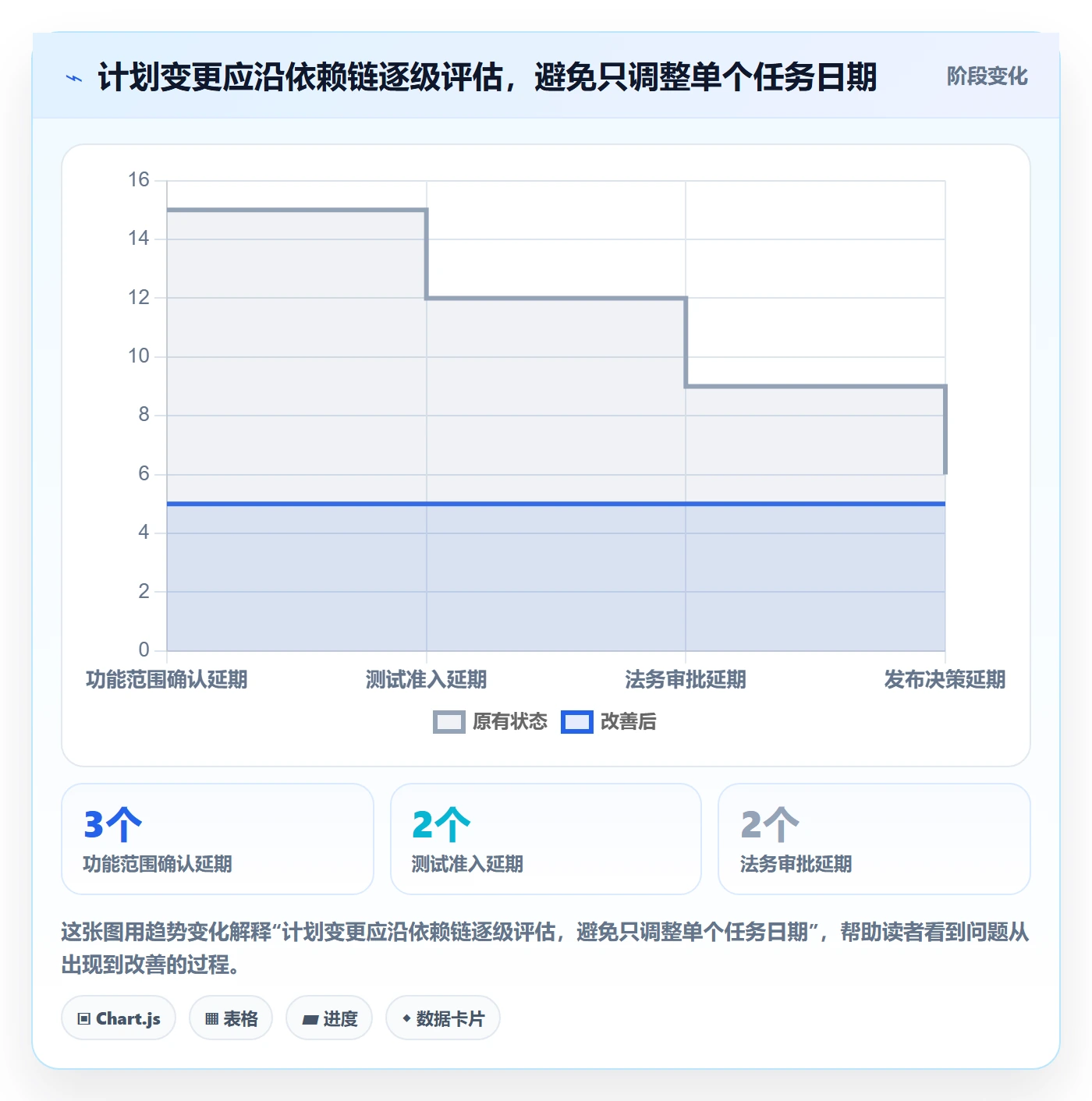 计划时间管理指南：跨部门团队如何做好甘特图，流程优化全流程