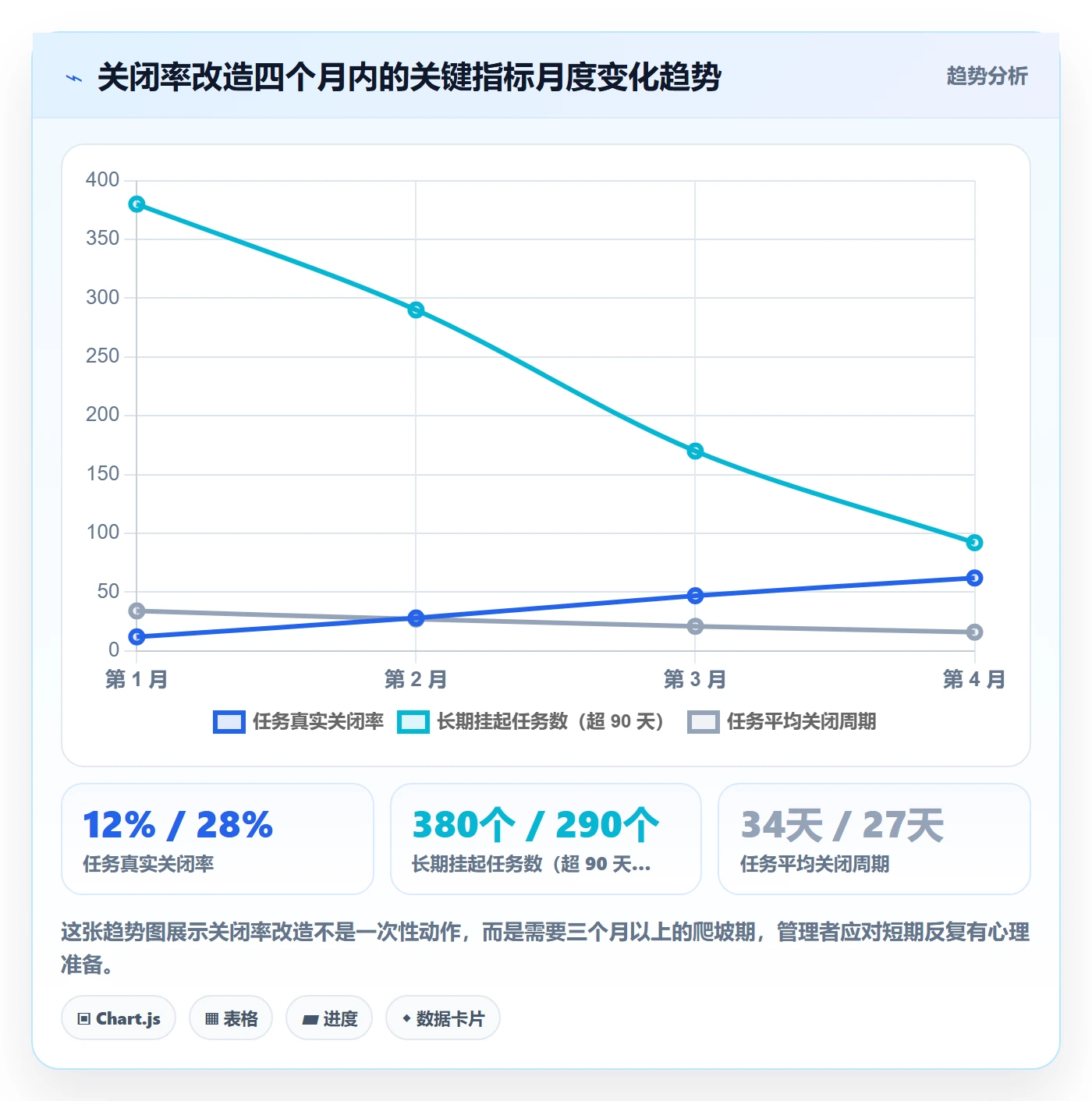 关闭最佳实践:企业管理者任务执行协同管理,常见问题