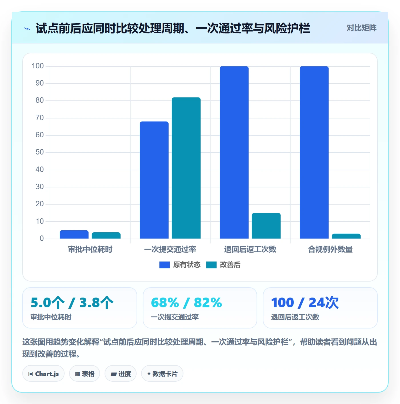 计划时间管理指南:企业管理者如何做好甘特图,流程优化全流程
