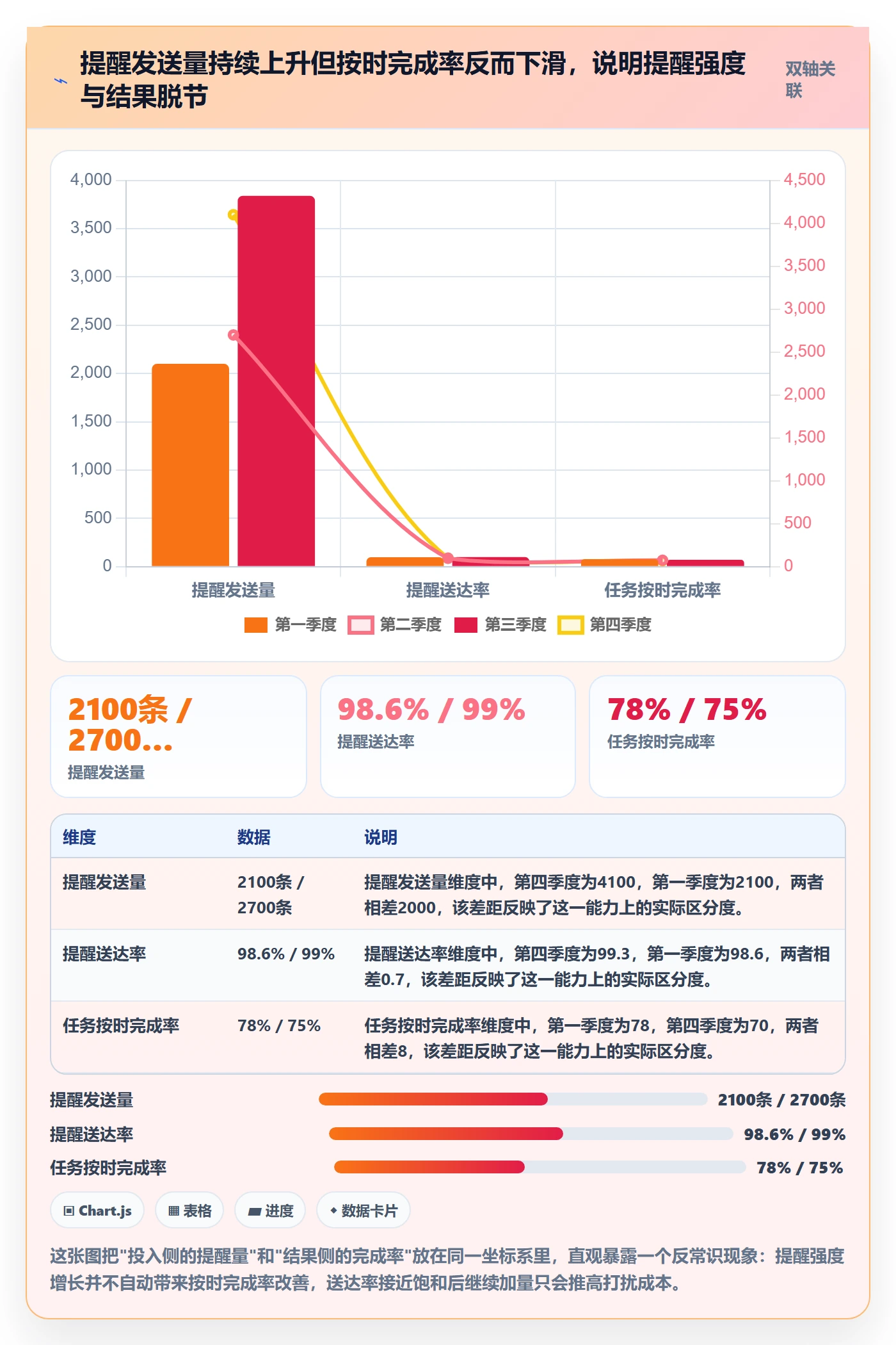 到期提醒最佳实践：研发团队任务提醒数据分析，常见问题