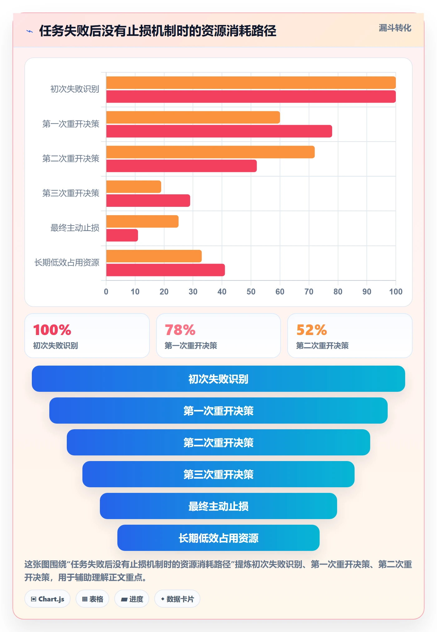 任务执行如何做好重开?企业管理者落地方案与操作步骤