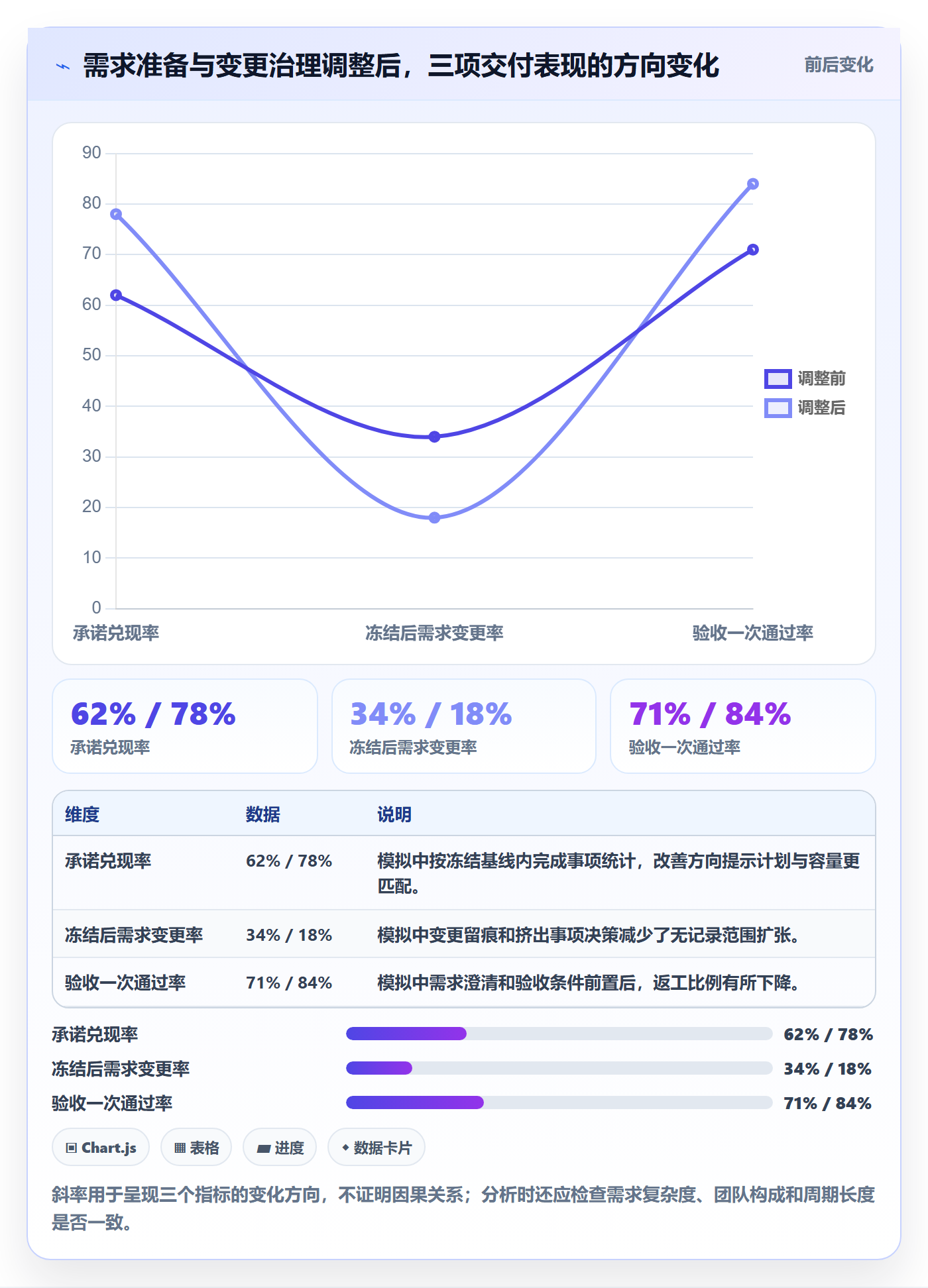 需求排期流程与规范:项目成员需求排期流程优化关键指标