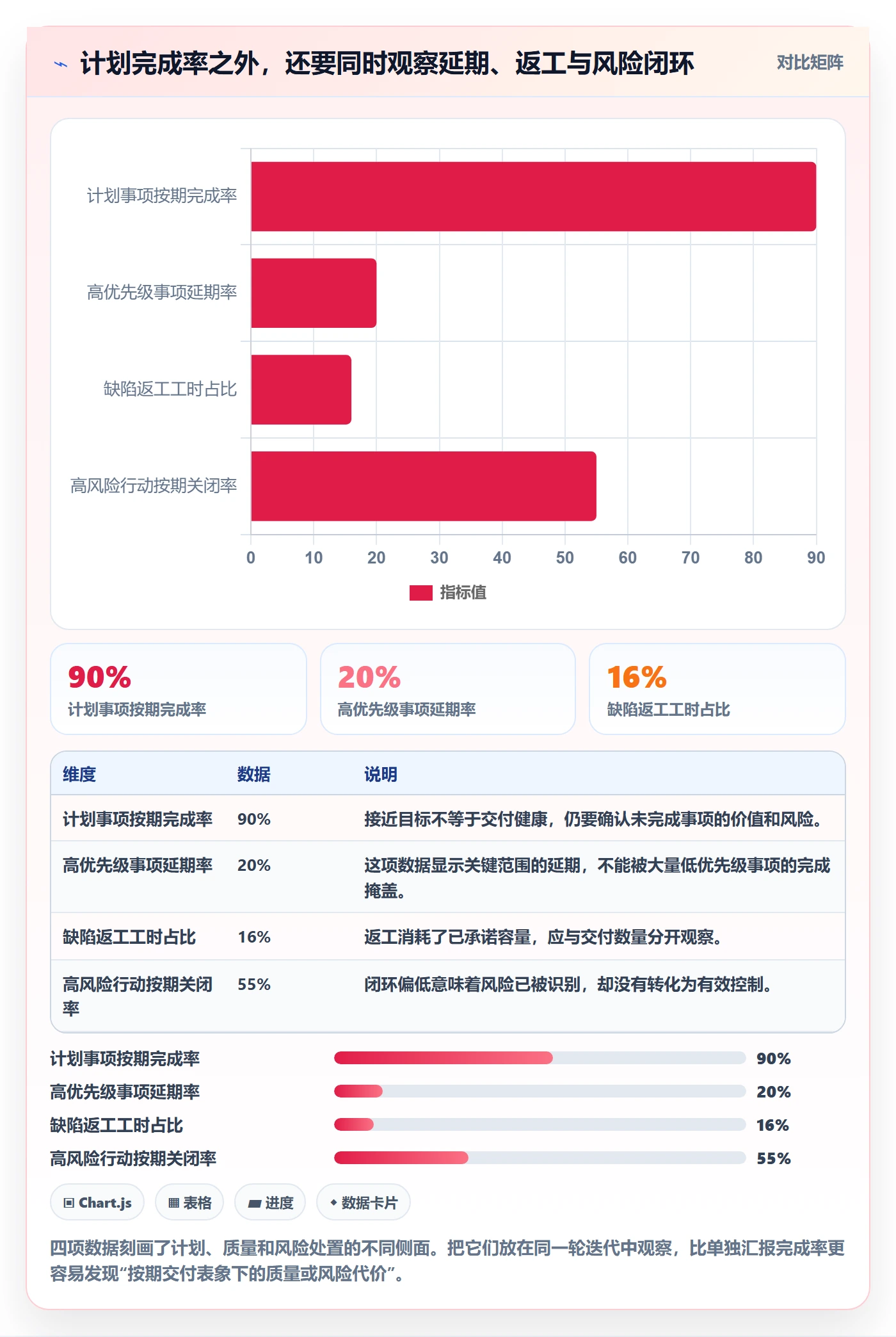 迭代复盘管理指南：PMO如何做好迭代管理，风险控制全流程