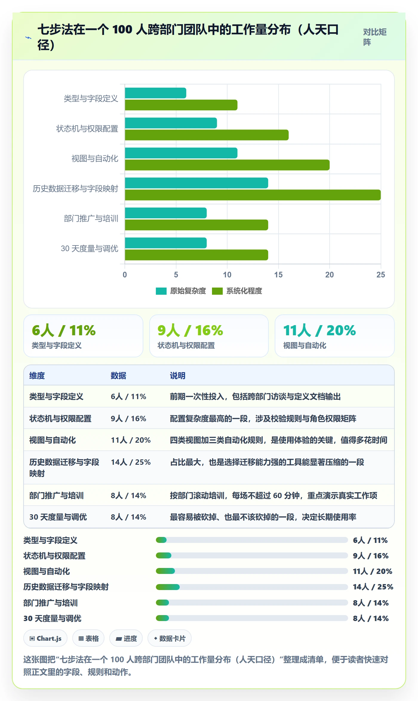 任务管理如何做好工作项?跨部门团队入门指南与操作步骤