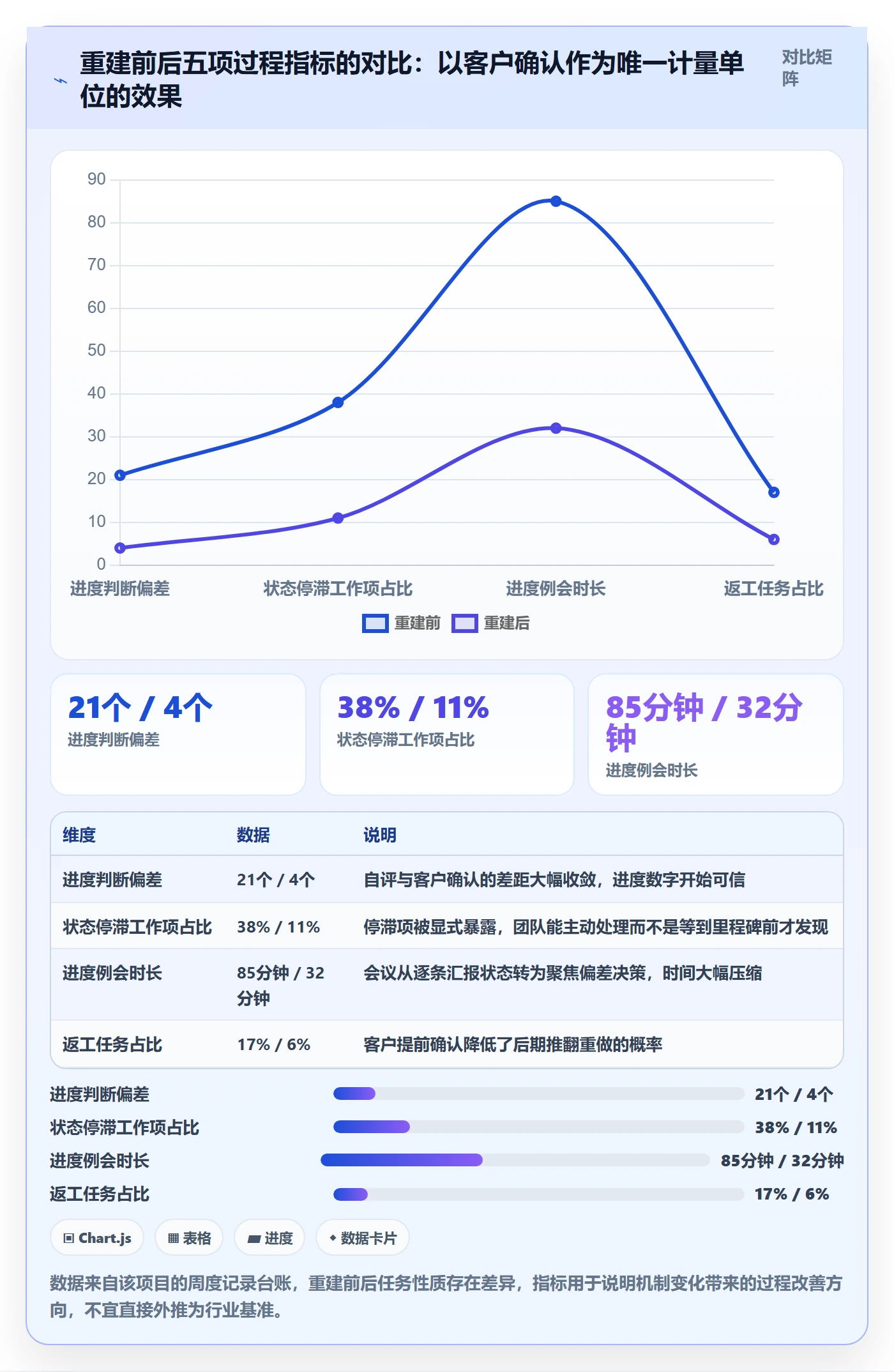 项目目标如何做好目标进度？实施团队最佳实践与操作步骤