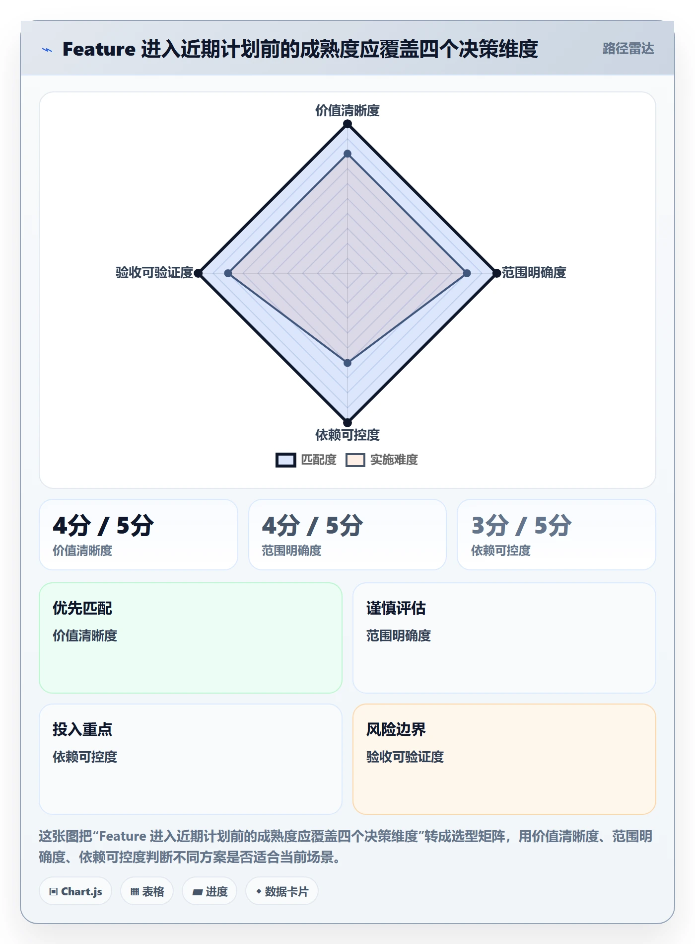 敏捷项目Feature教程:项目经理流程优化,避坑指南