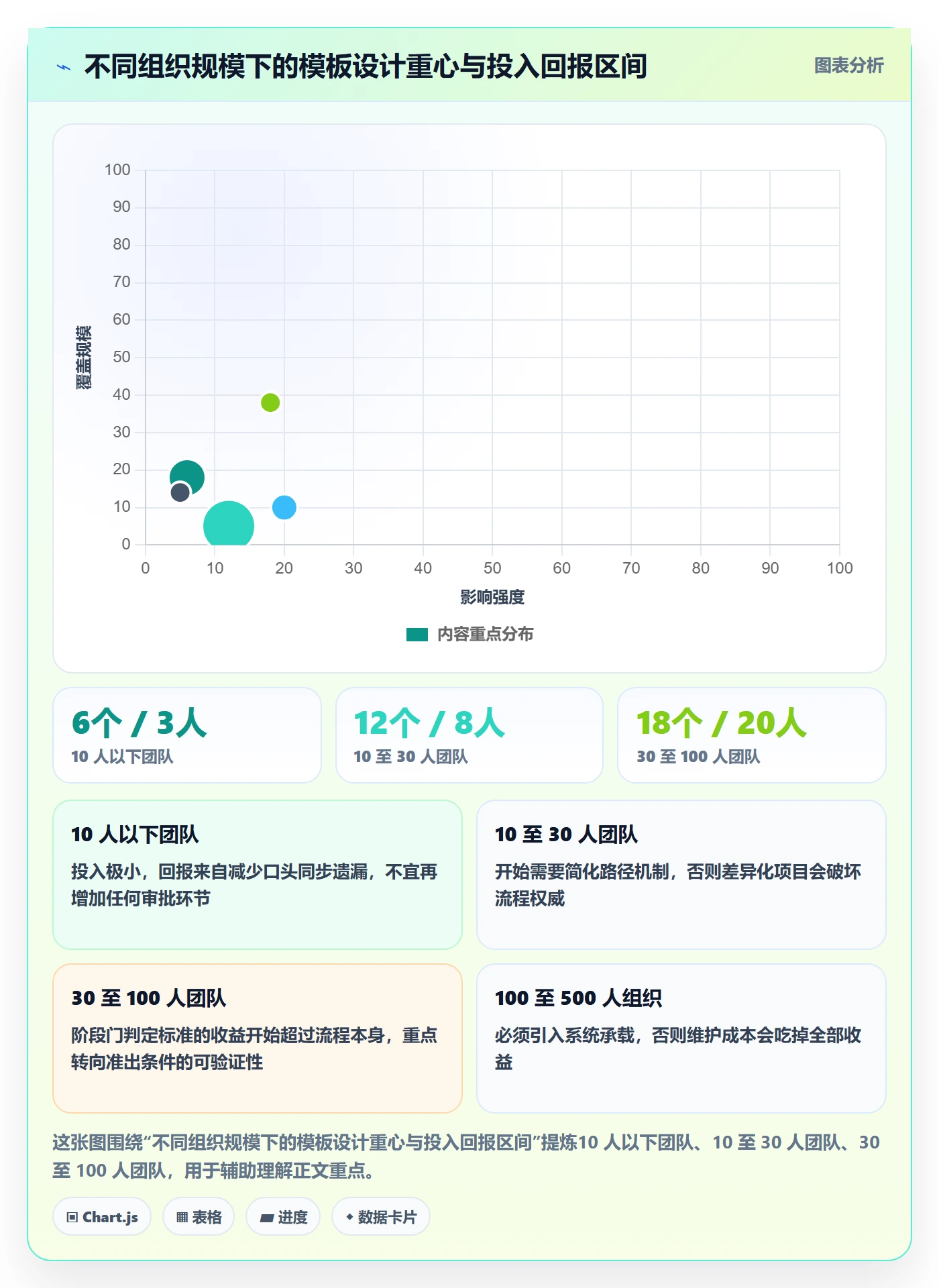 项目模板模板阶段全流程:项目经理实操方法与一文讲清