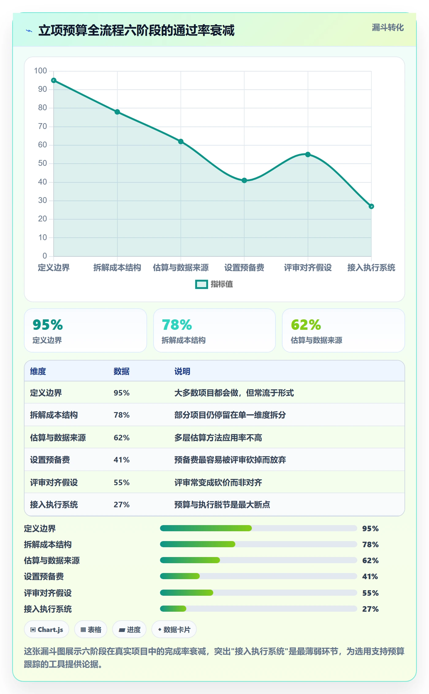 预算管理指南:项目负责人如何做好项目立项,实操方法全流程