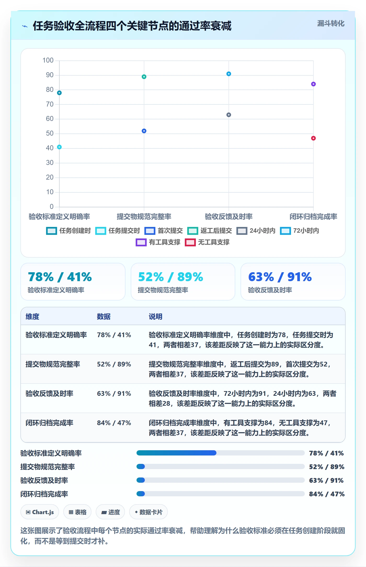 任务验收提交全流程：项目经理协同管理与一文讲清
