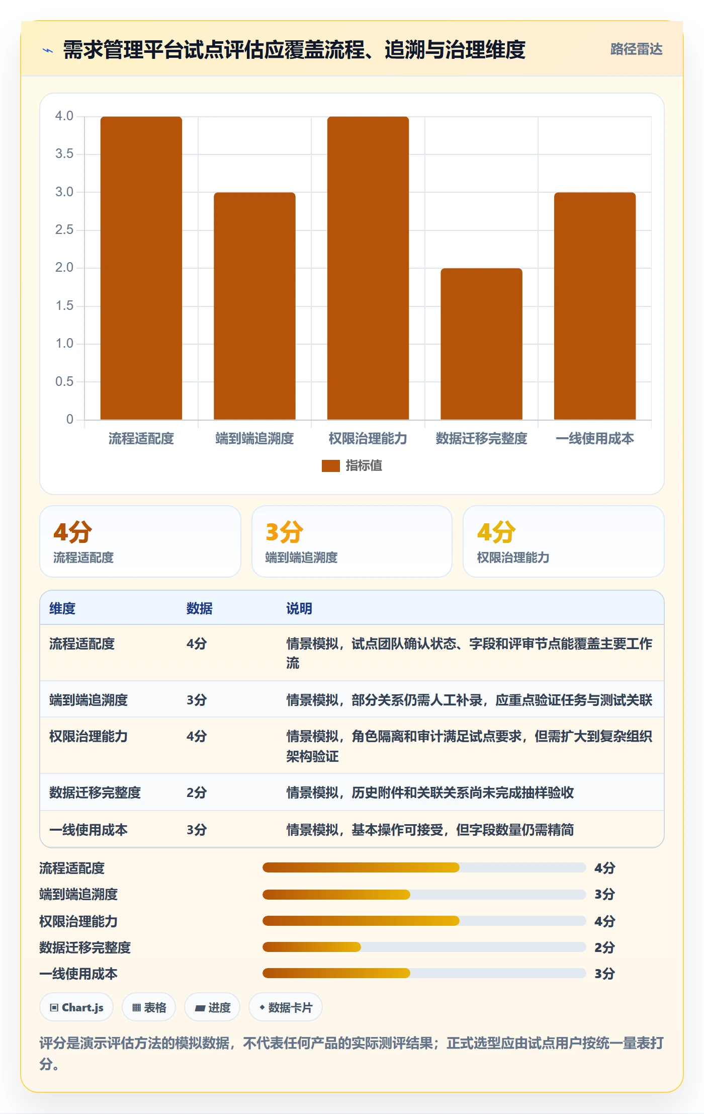 需求管理需求评审教程：研发团队落地方案，避坑指南