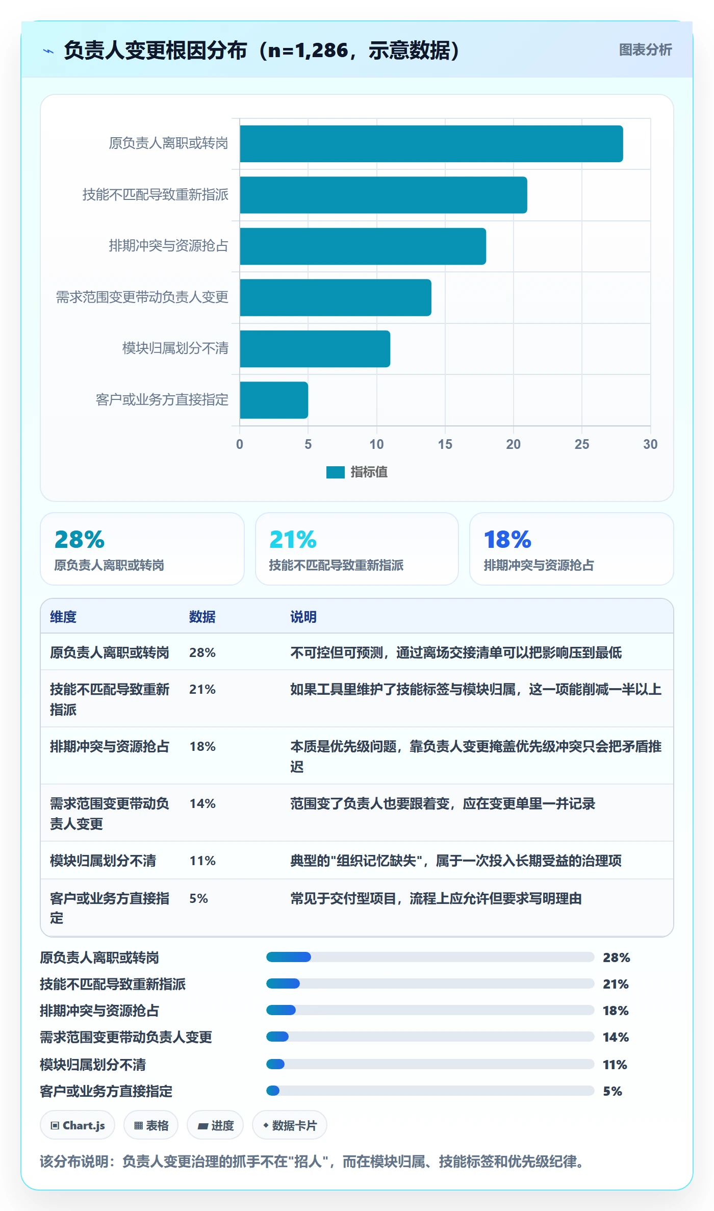 任务负责人变更最佳实践:实施团队任务分派最佳实践,常见问题
