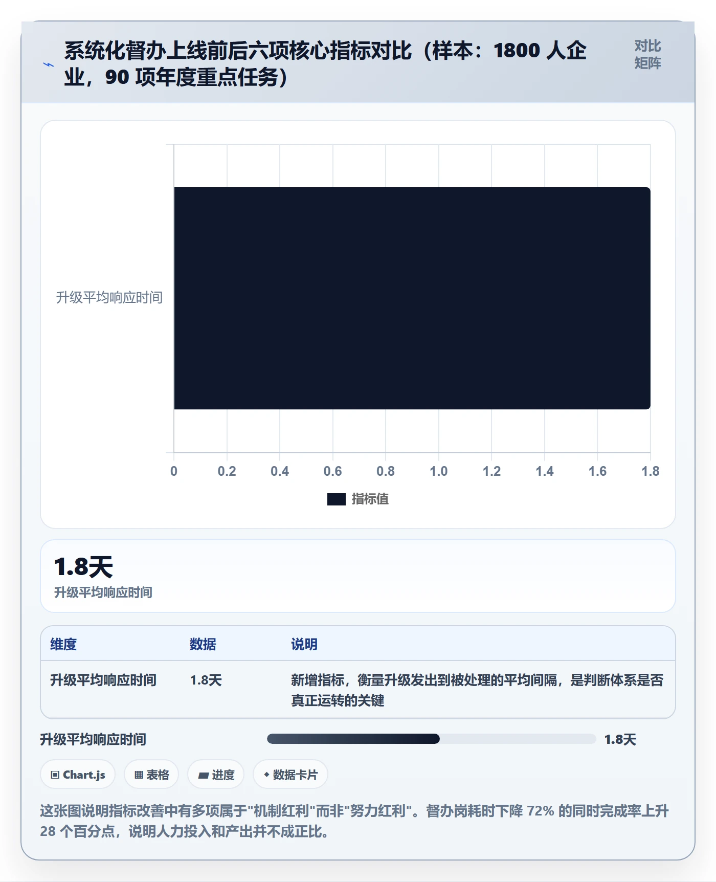 督办管理方法大全:跨部门团队任务提醒协同管理落地清单