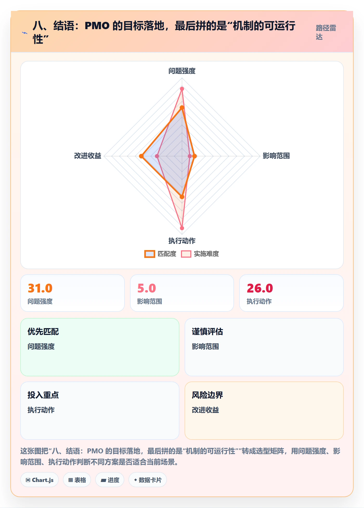 八、结语:PMO 的目标落地,最后拼的是“机制的可运行性”