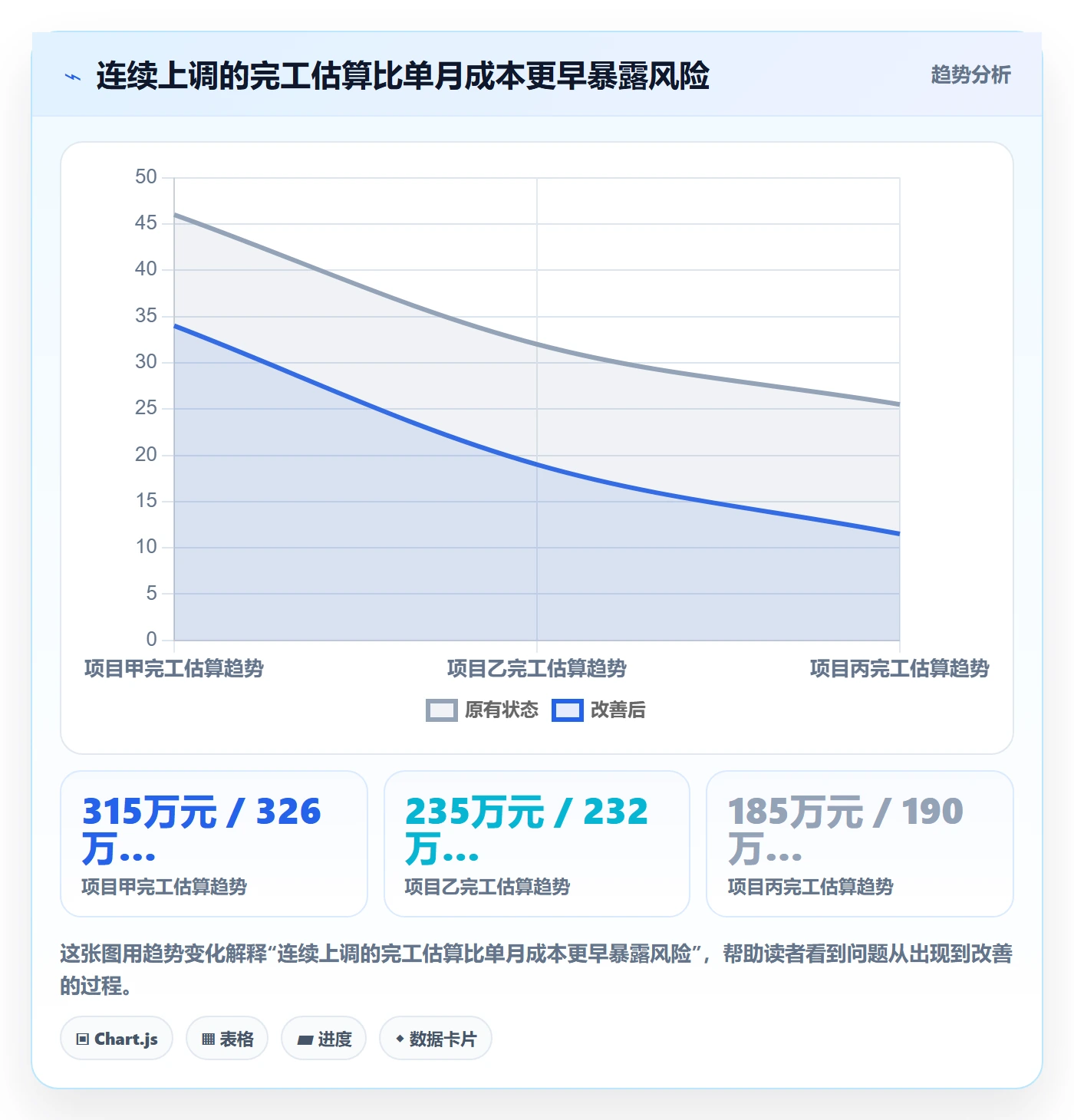 人力成本实操方法:PMO提升成本管理效率的数据分析方法与模板