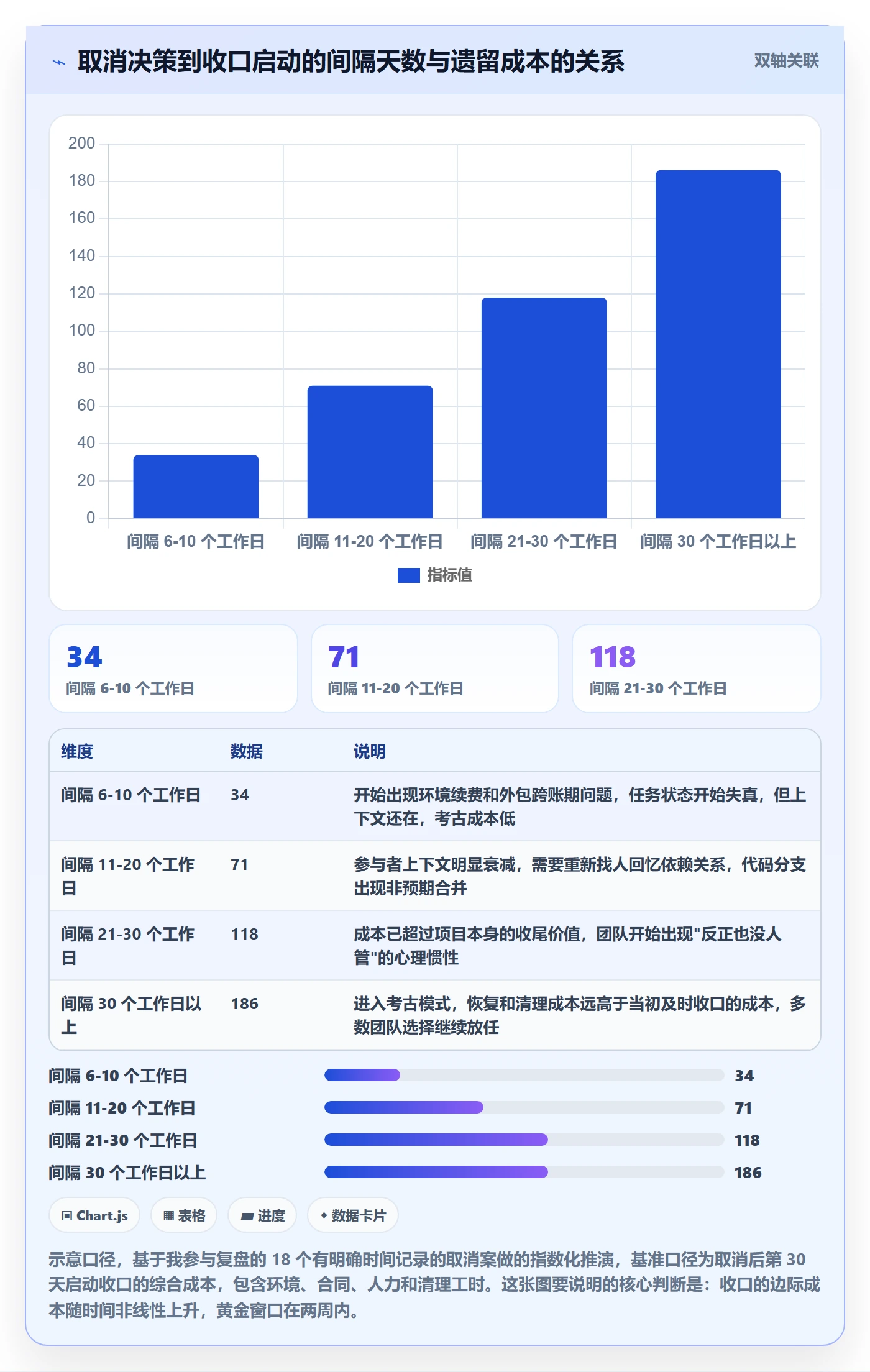 取消落地方案:研发团队开展任务执行的落地方案案例解析