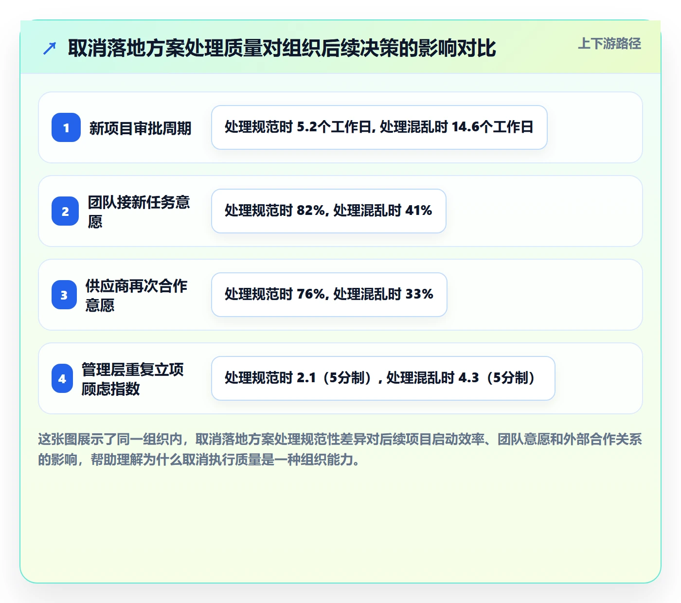 取消落地方案：项目负责人开展任务执行的最佳实践案例解析