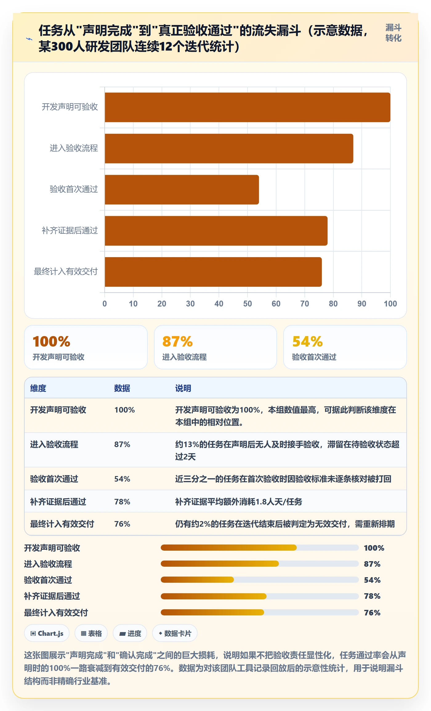 确认完成管理指南：研发团队如何做好任务验收，入门指南全流程